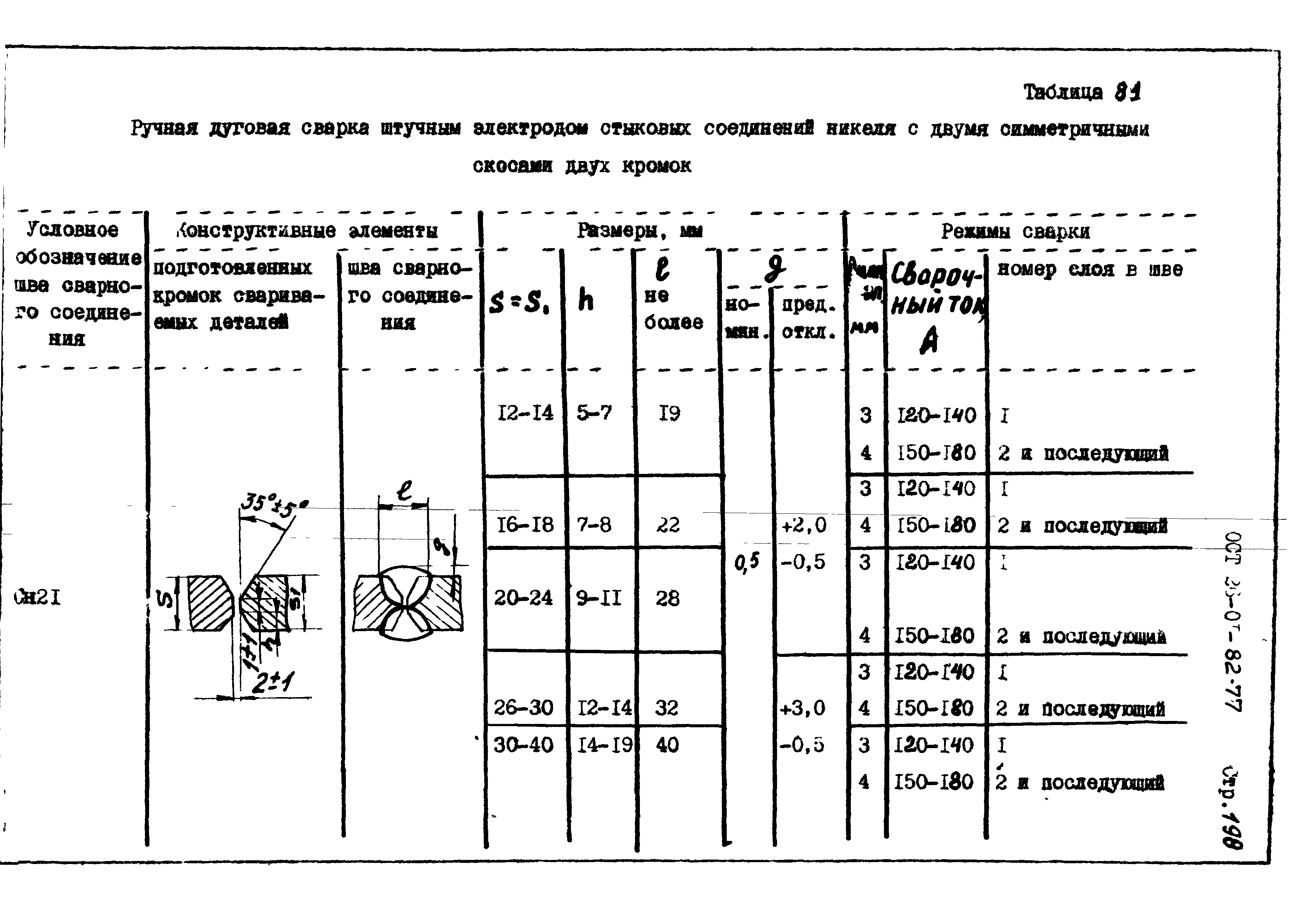 ОСТ 26-01-82-77