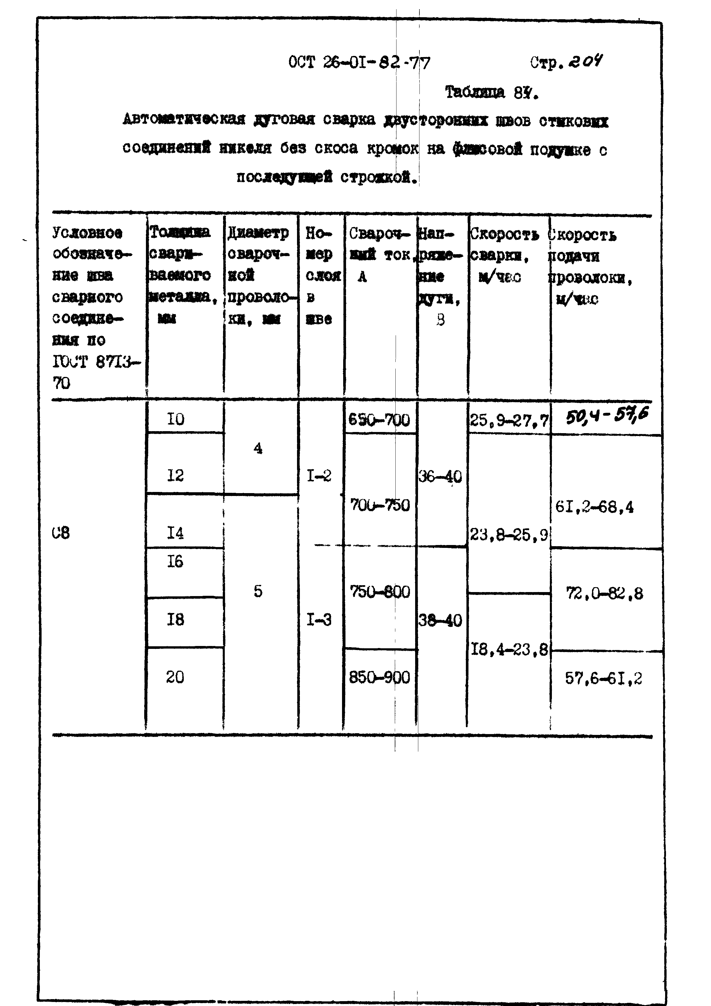 ОСТ 26-01-82-77