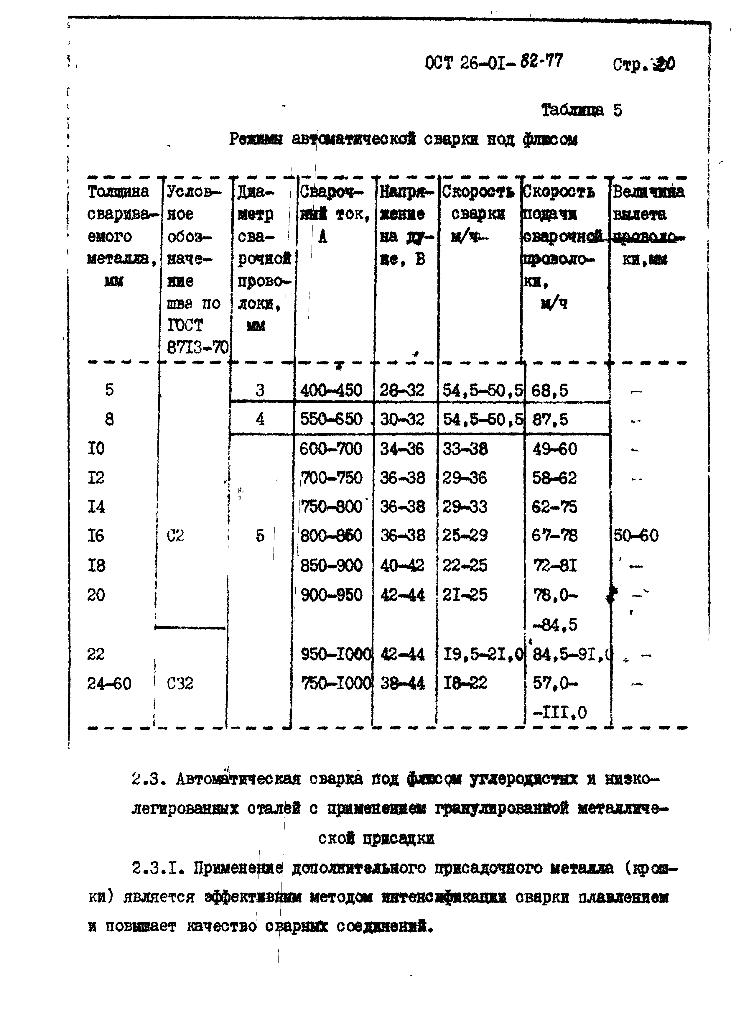 ОСТ 26-01-82-77