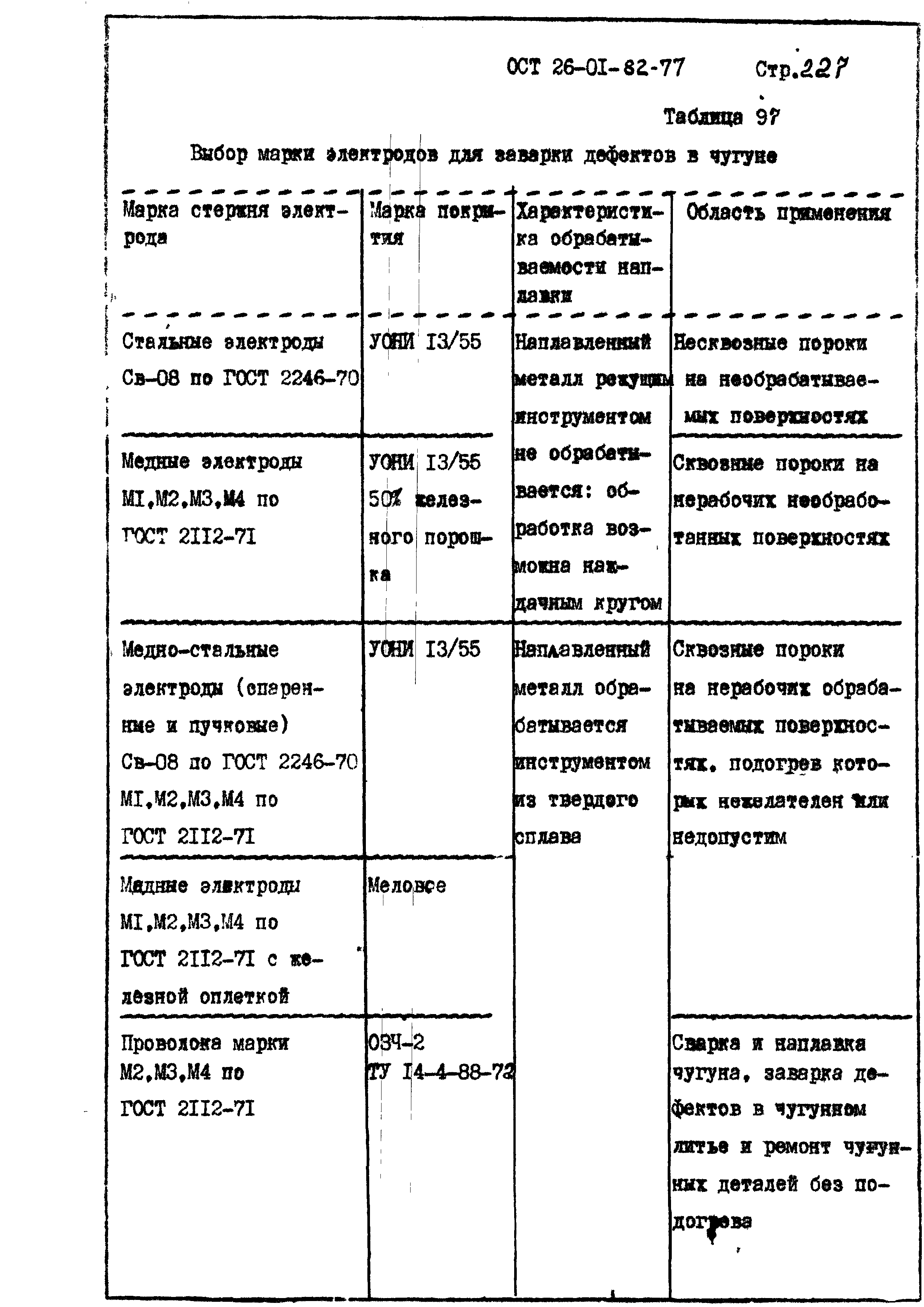 ОСТ 26-01-82-77