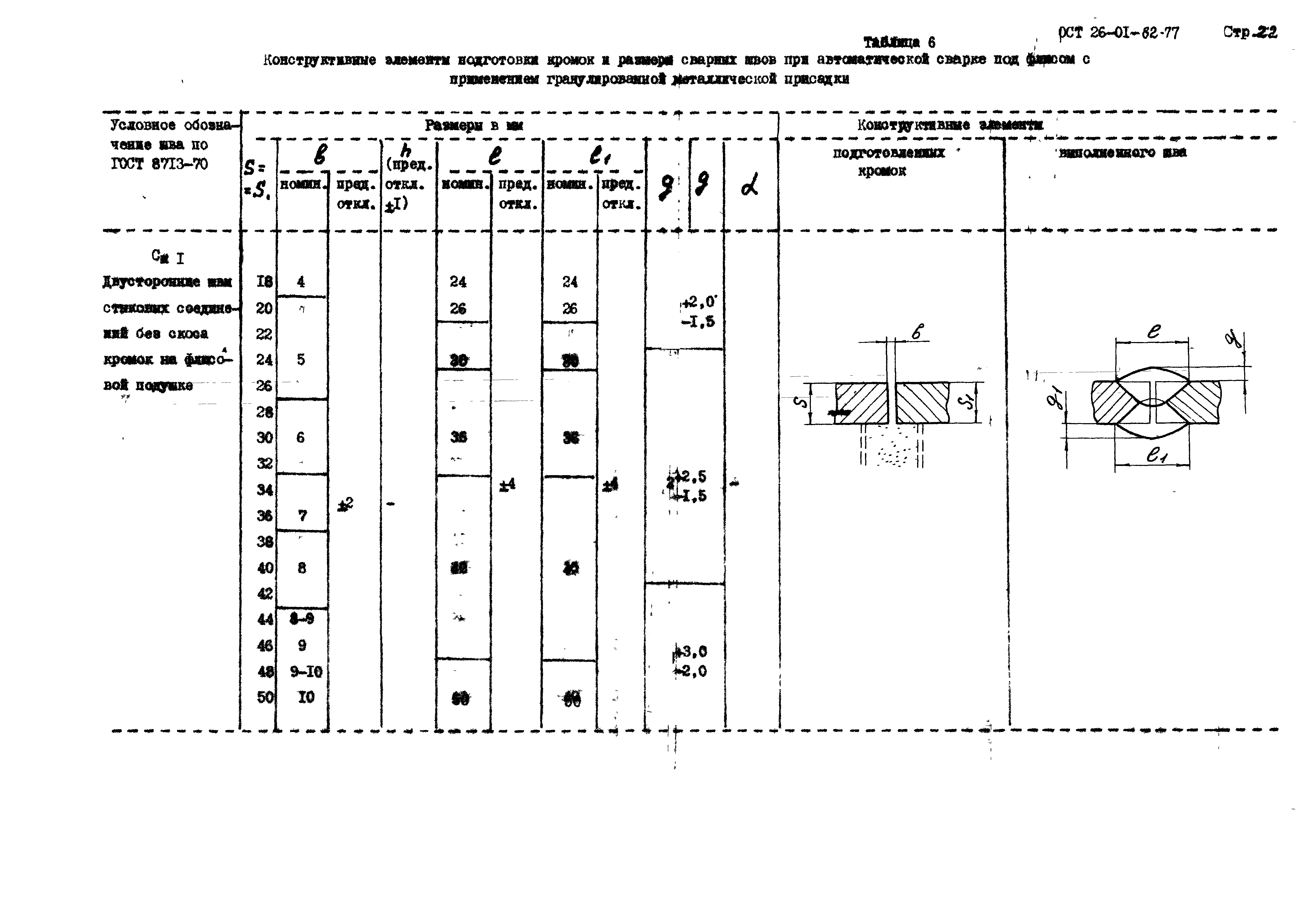 ОСТ 26-01-82-77