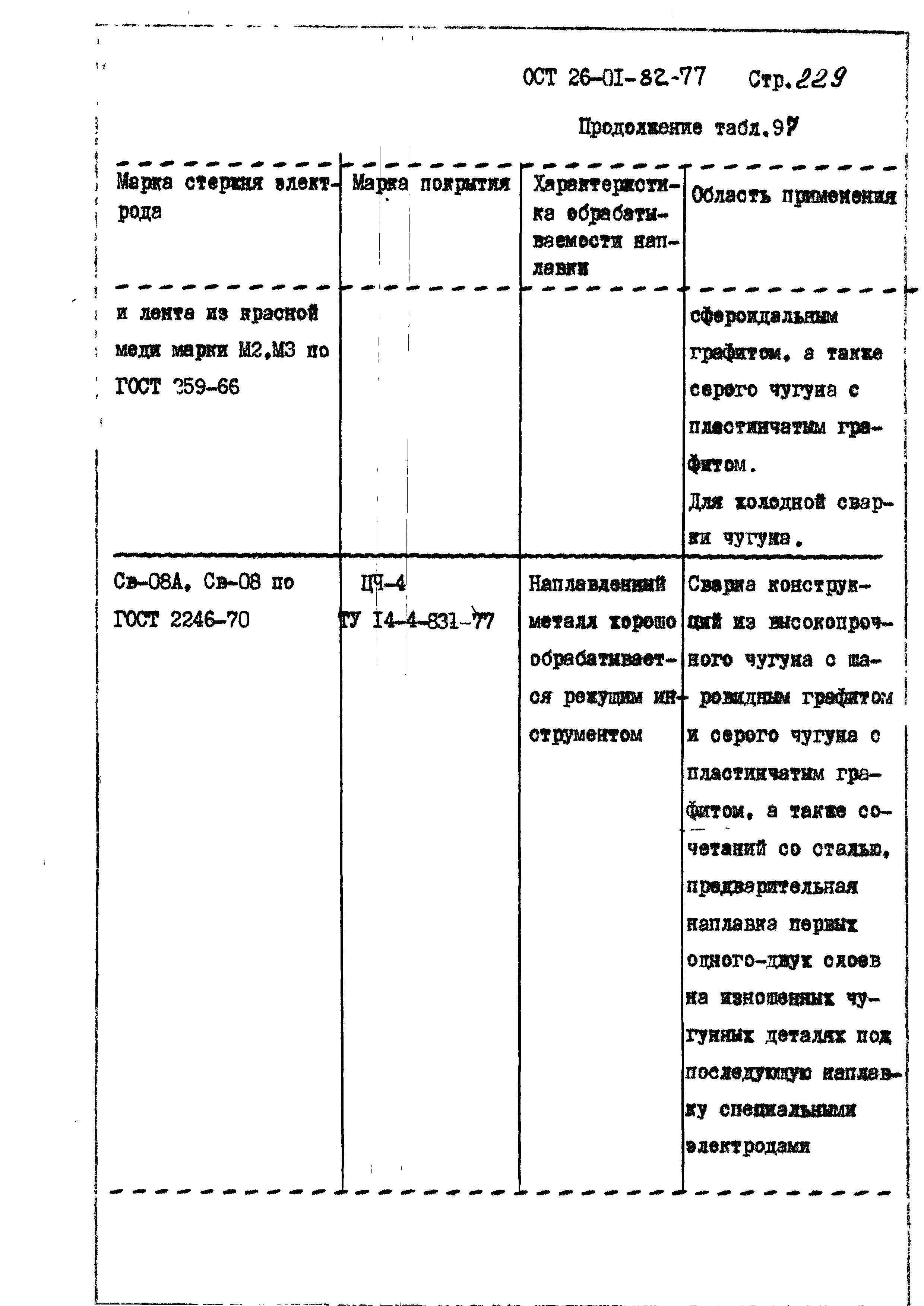 ОСТ 26-01-82-77