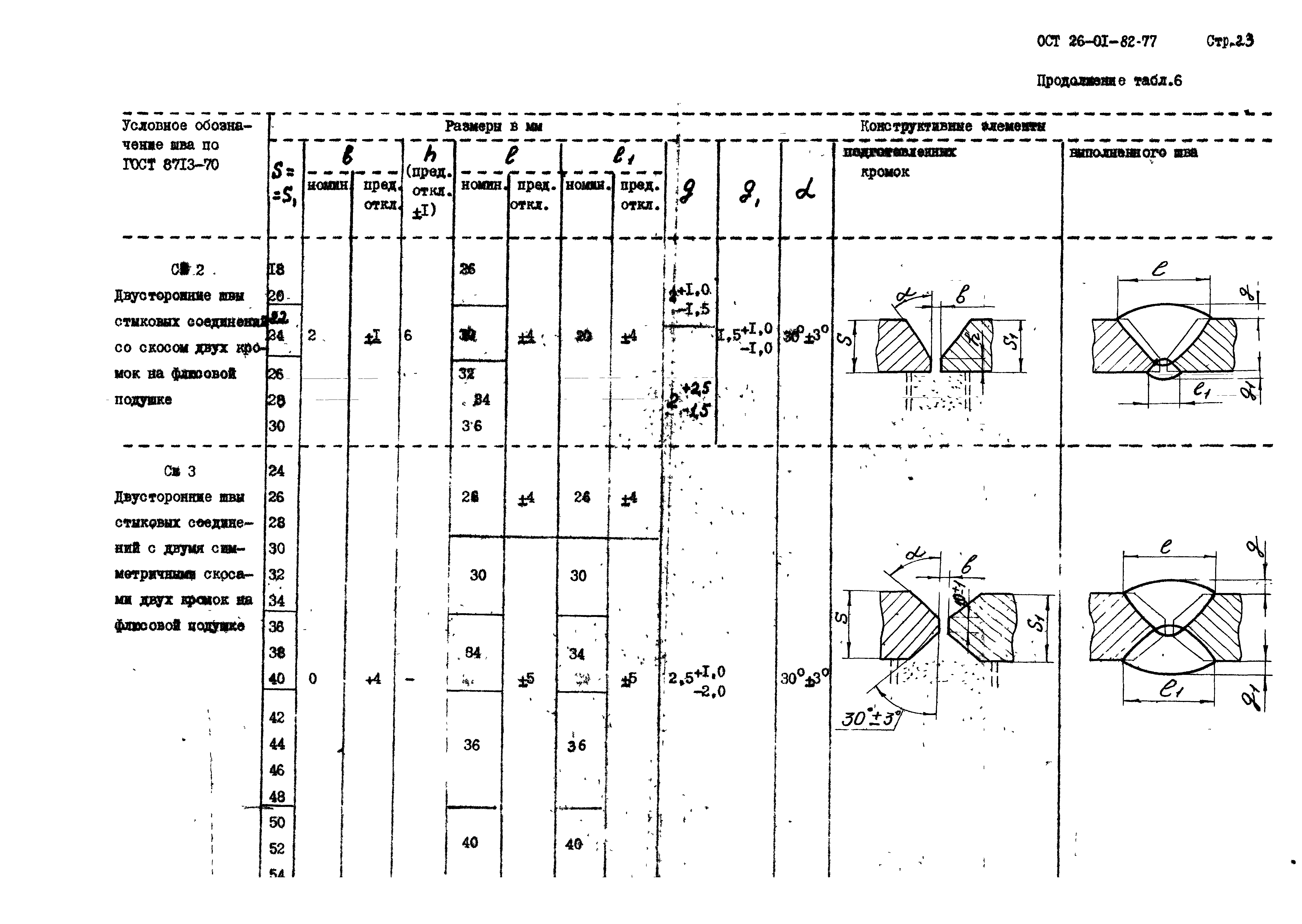 ОСТ 26-01-82-77