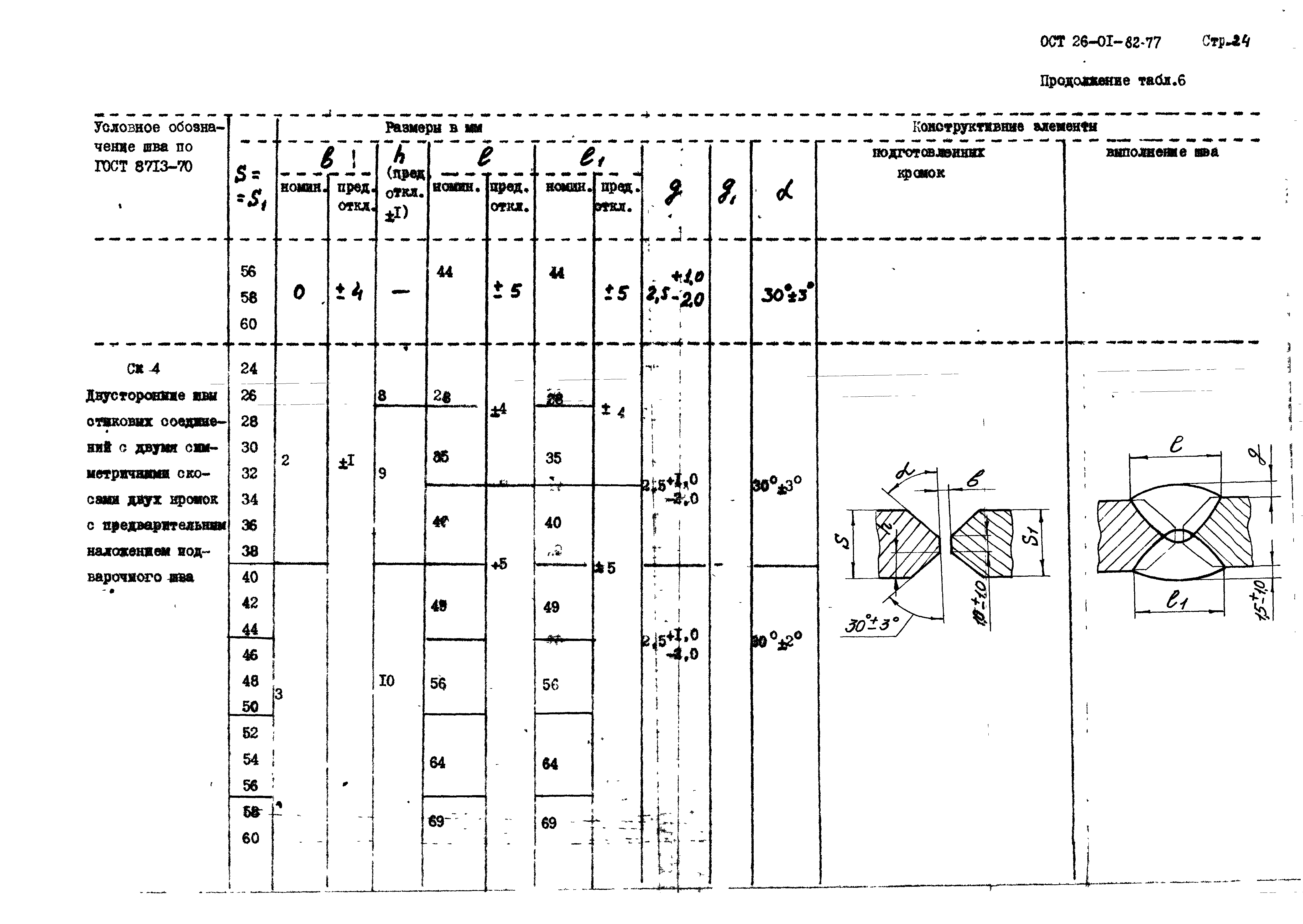 ОСТ 26-01-82-77