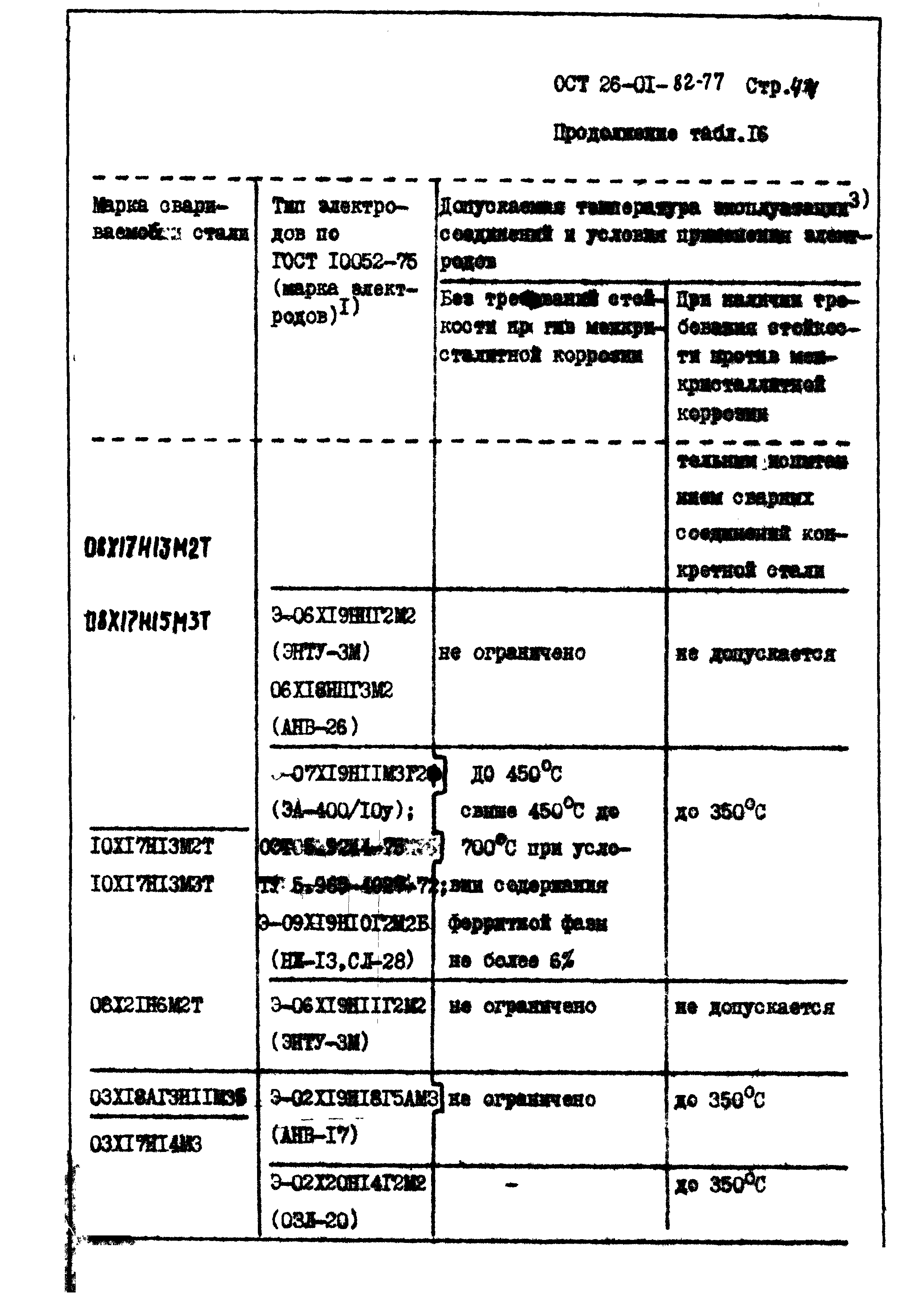 ОСТ 26-01-82-77