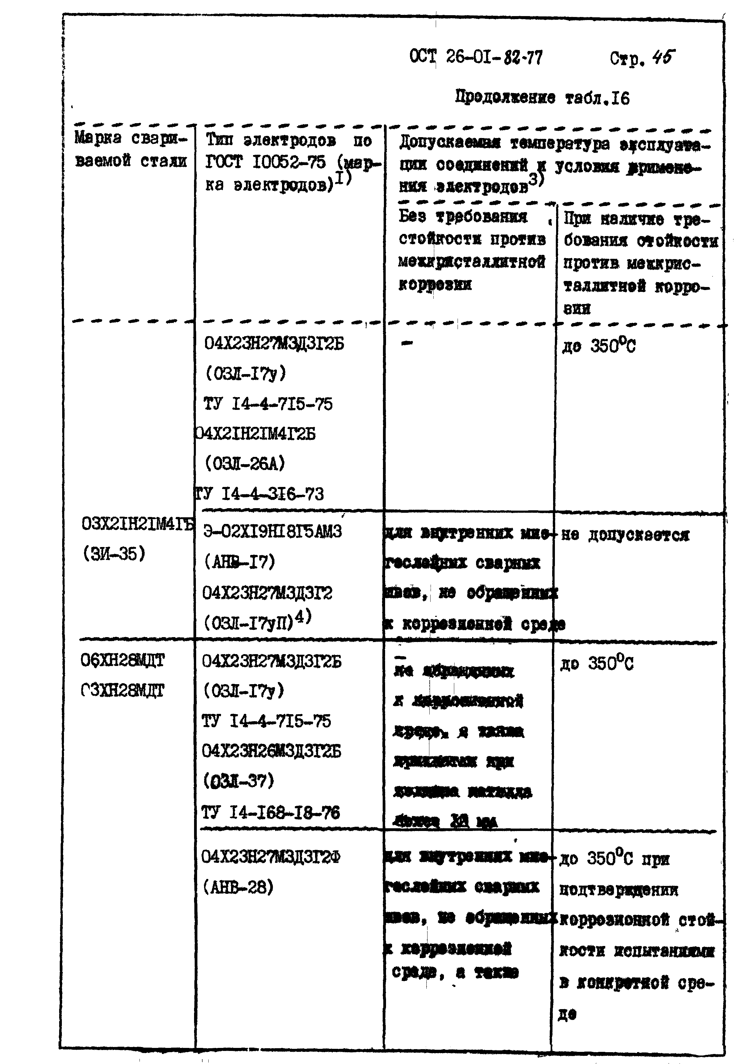 ОСТ 26-01-82-77