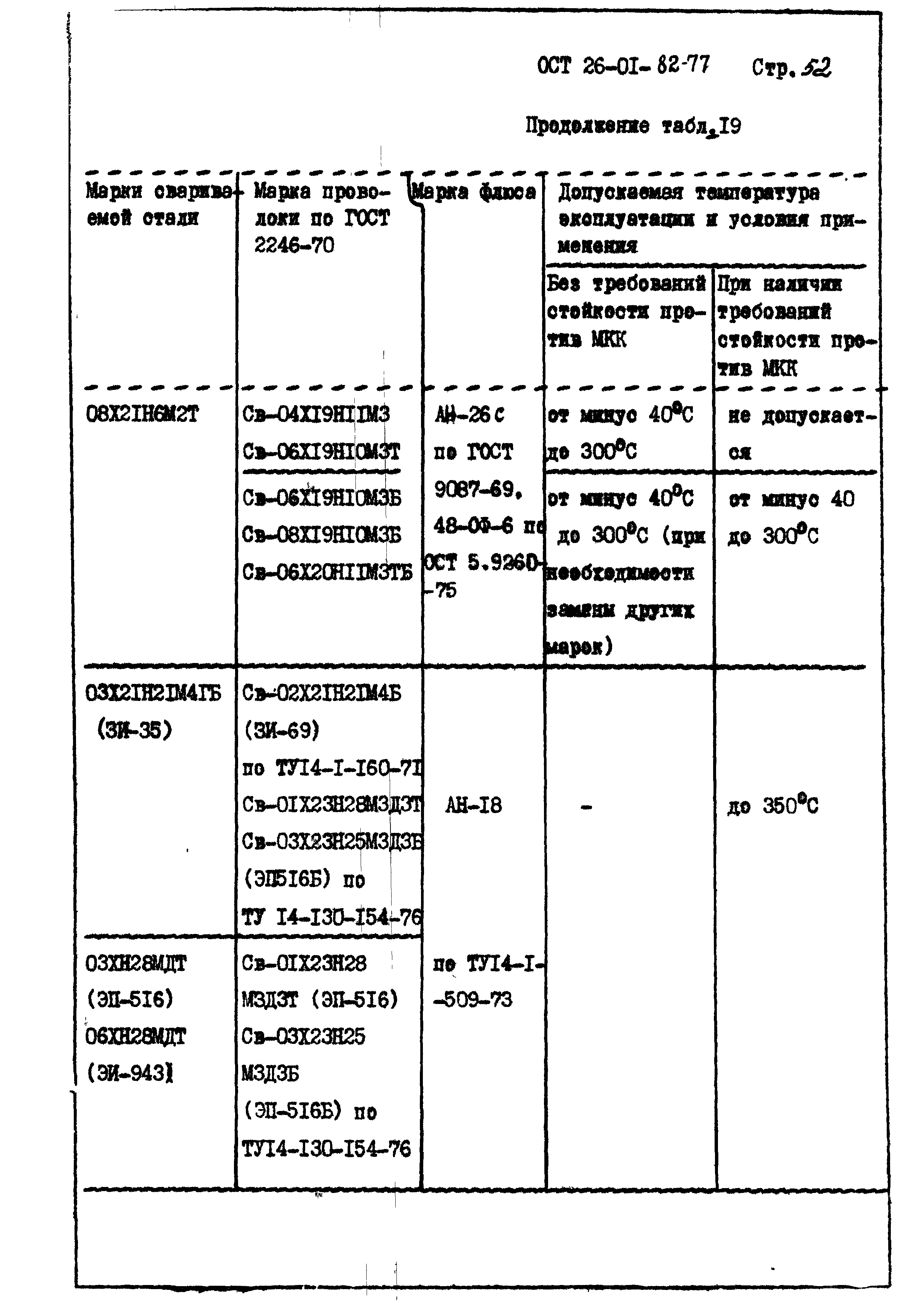 ОСТ 26-01-82-77