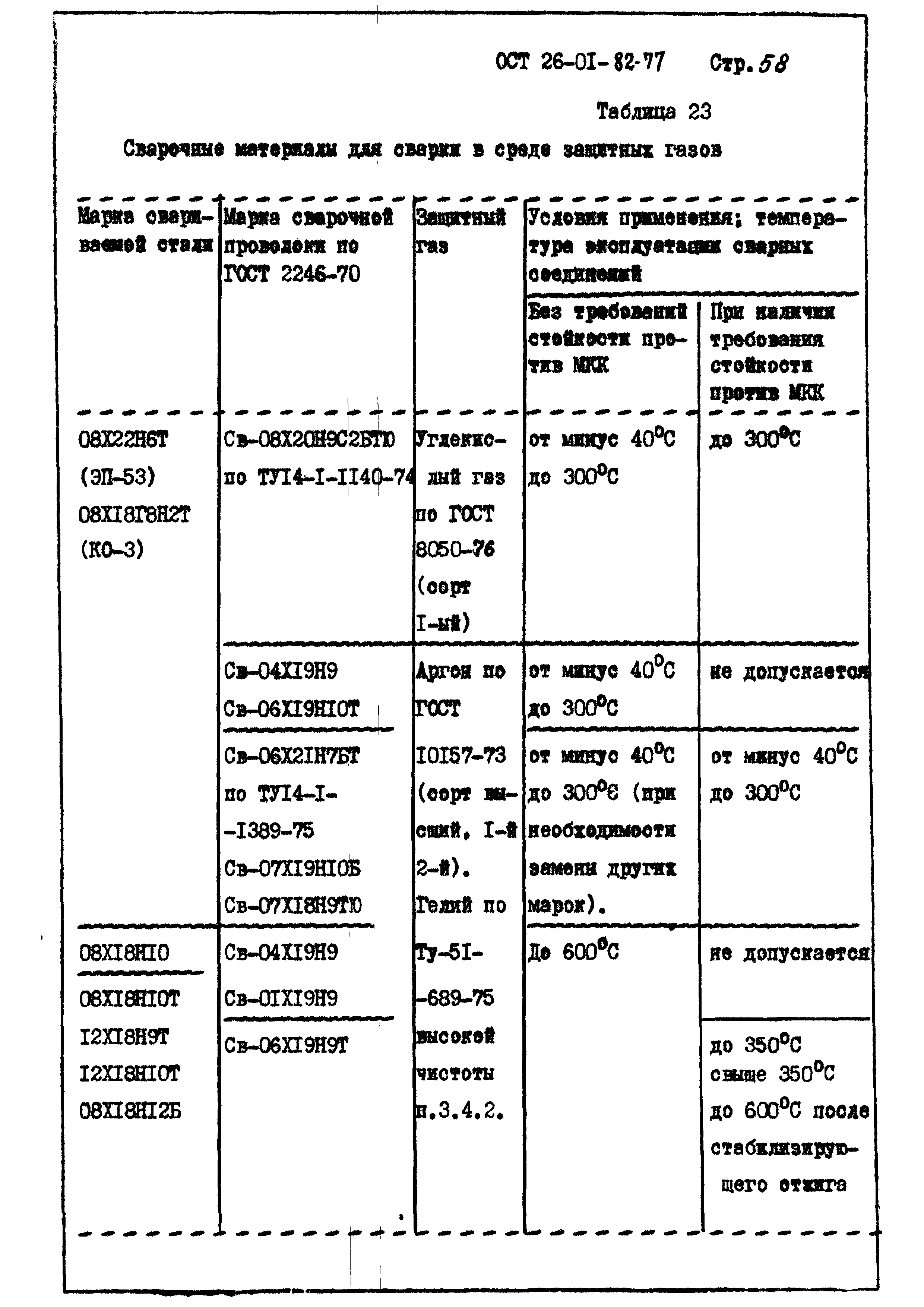 ОСТ 26-01-82-77