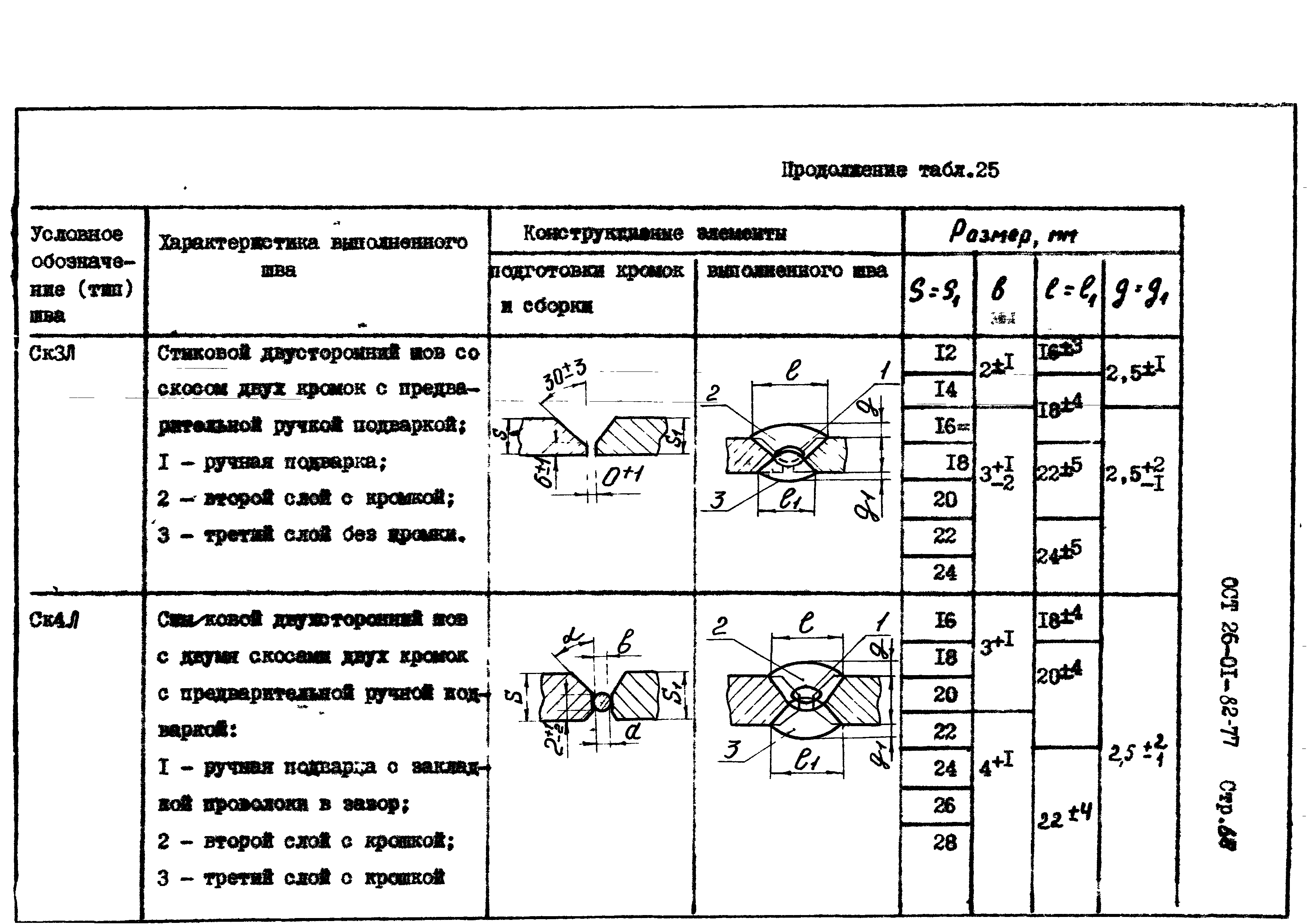 ОСТ 26-01-82-77