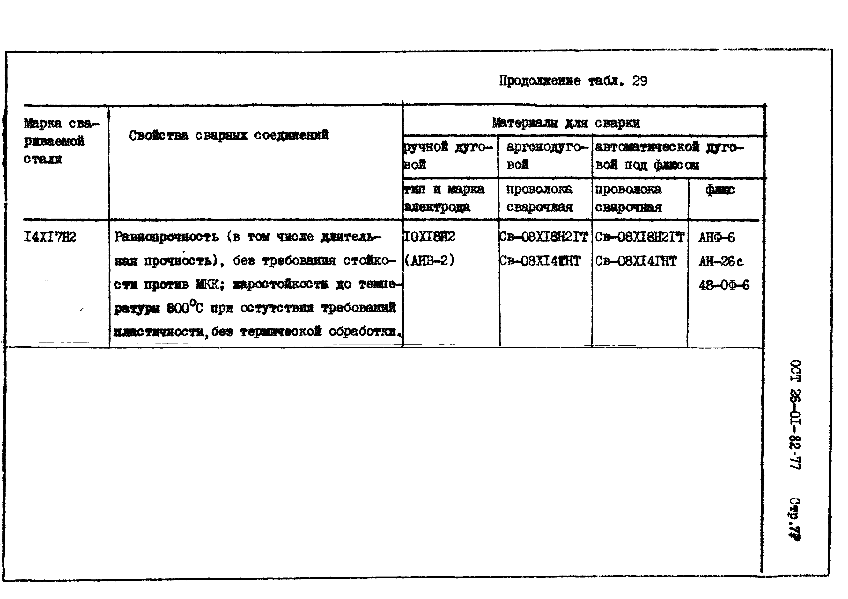 ОСТ 26-01-82-77