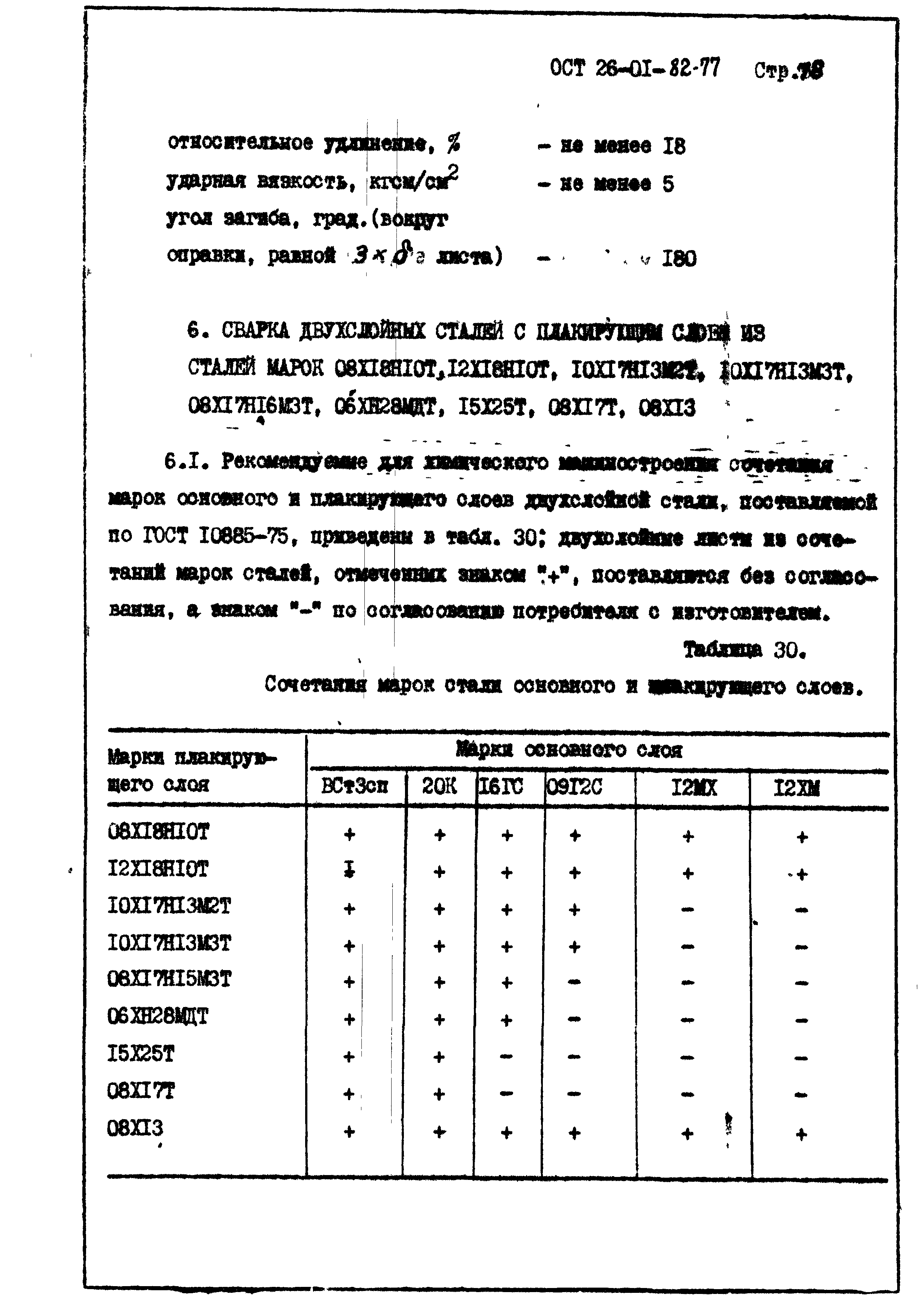 ОСТ 26-01-82-77