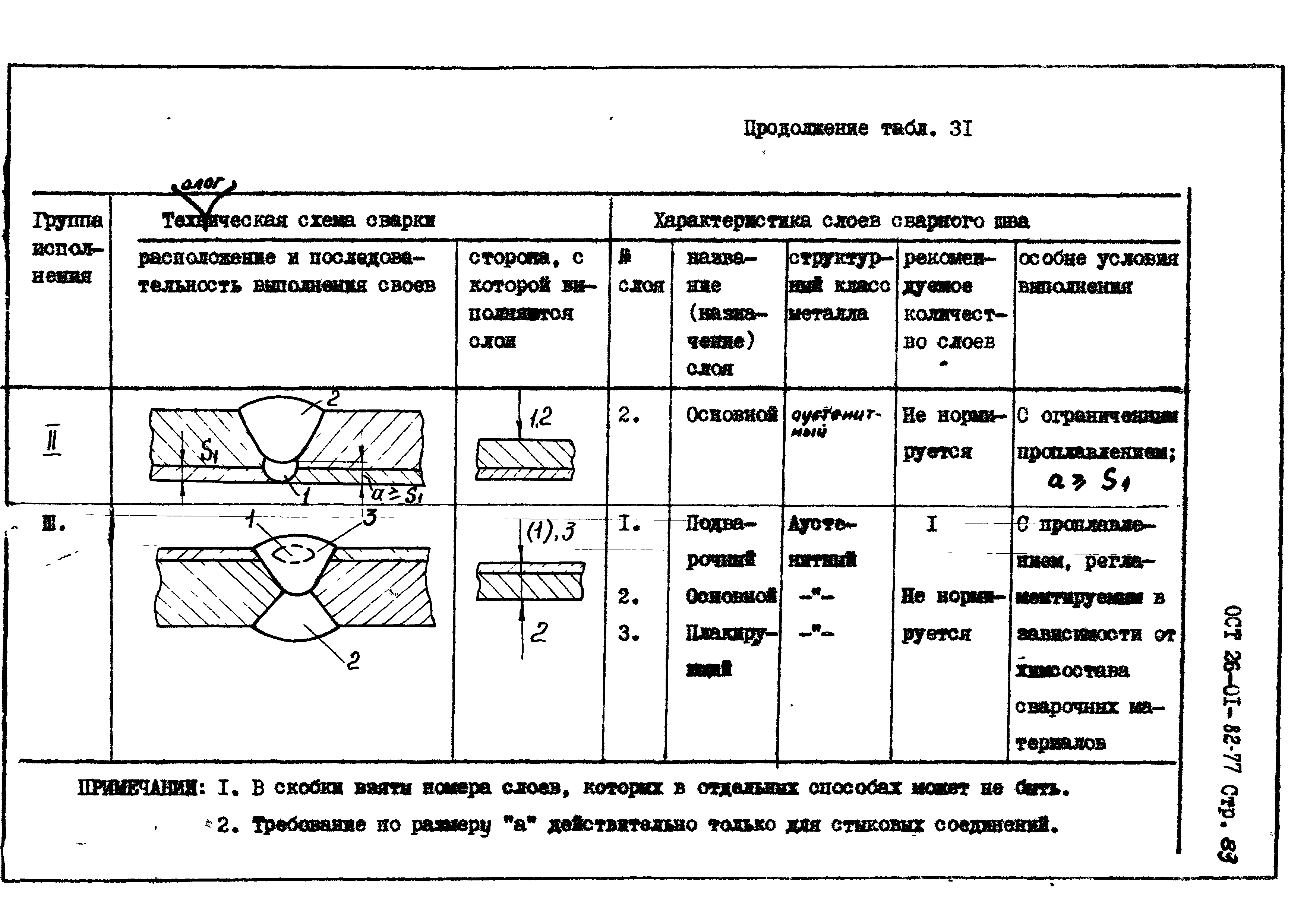 ОСТ 26-01-82-77