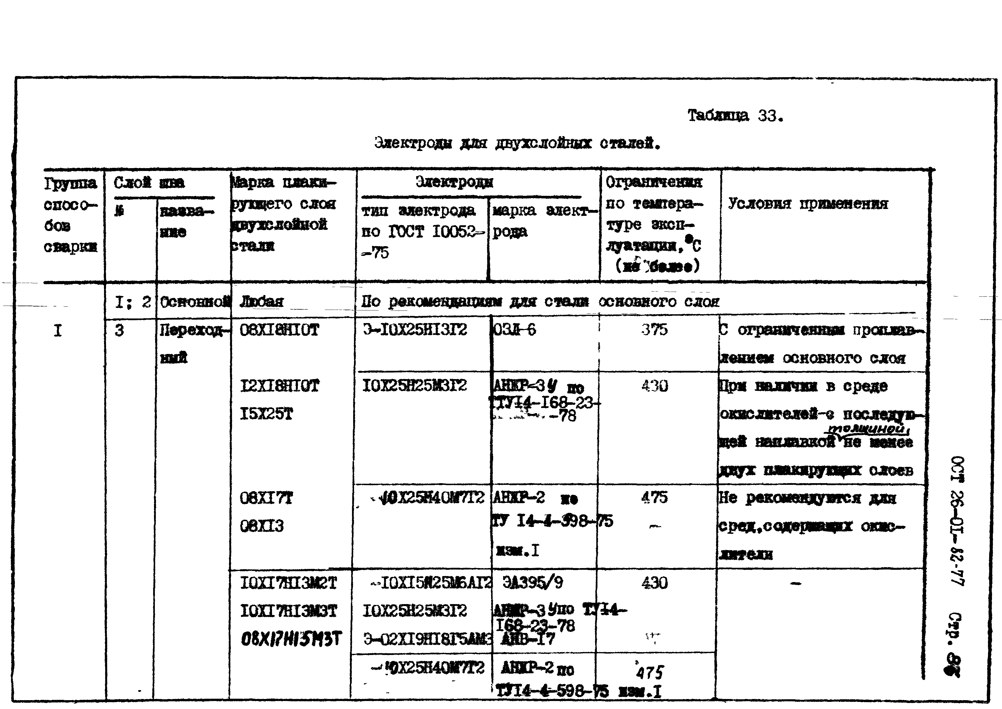 ОСТ 26-01-82-77