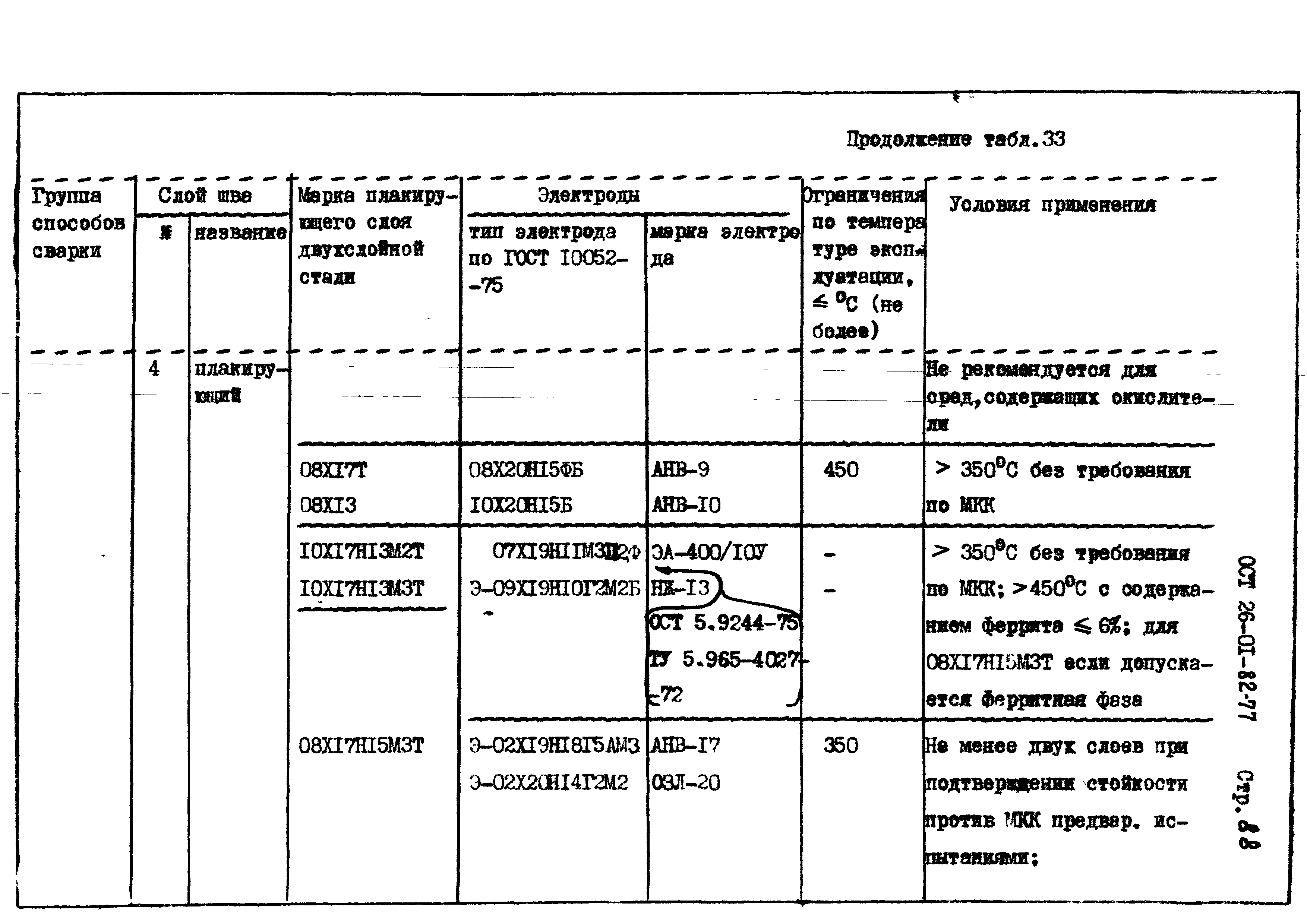 ОСТ 26-01-82-77