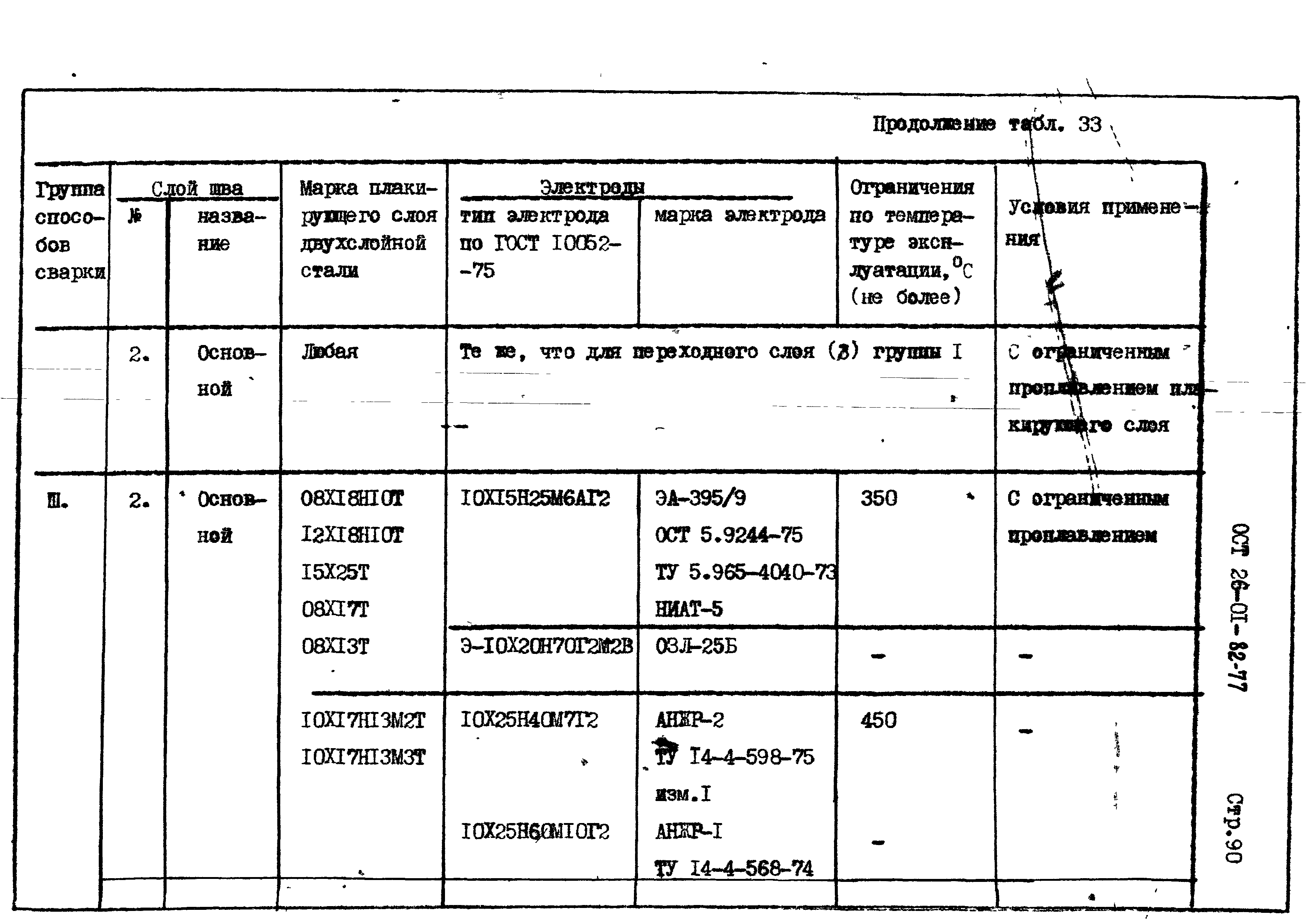 ОСТ 26-01-82-77