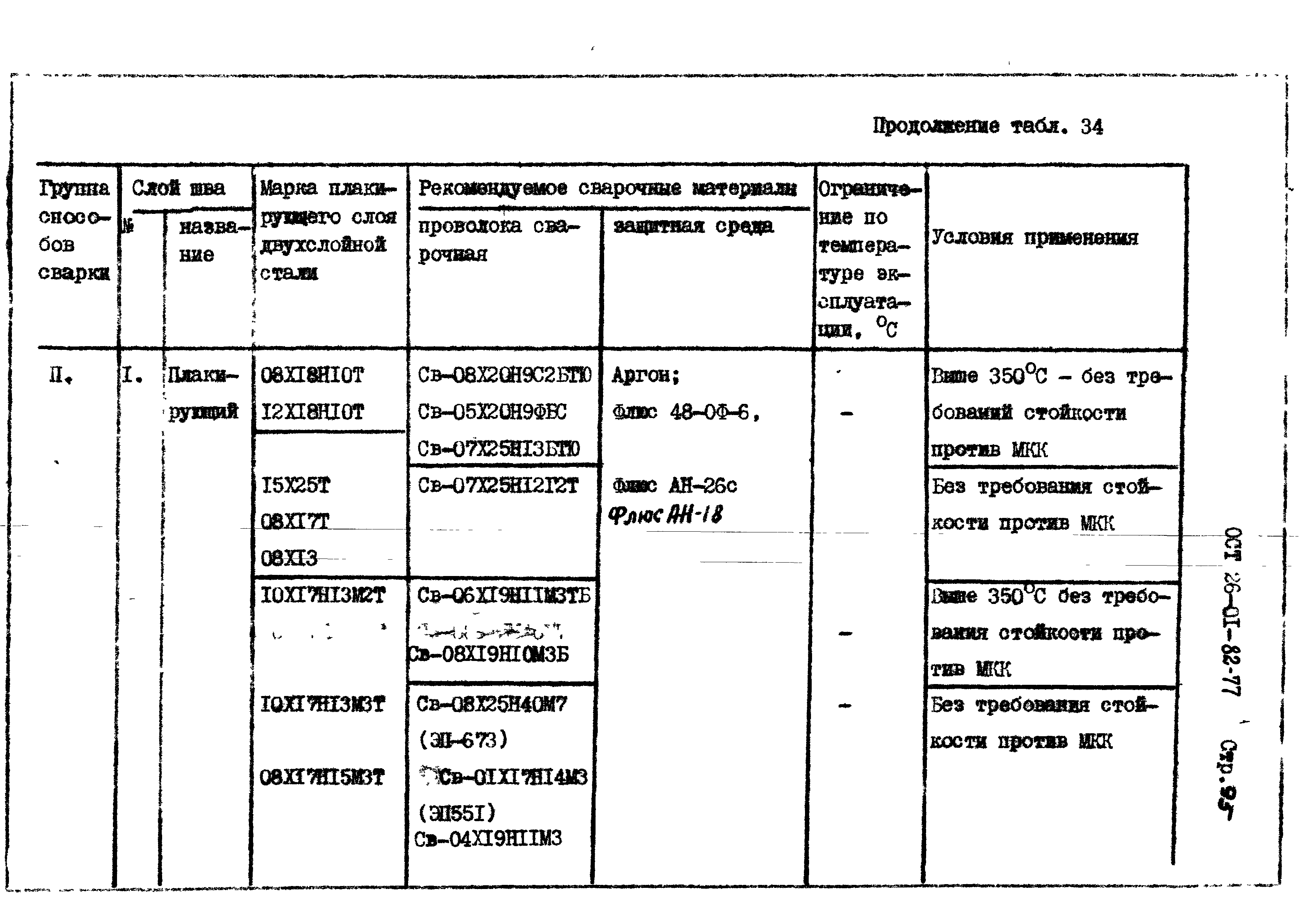 ОСТ 26-01-82-77