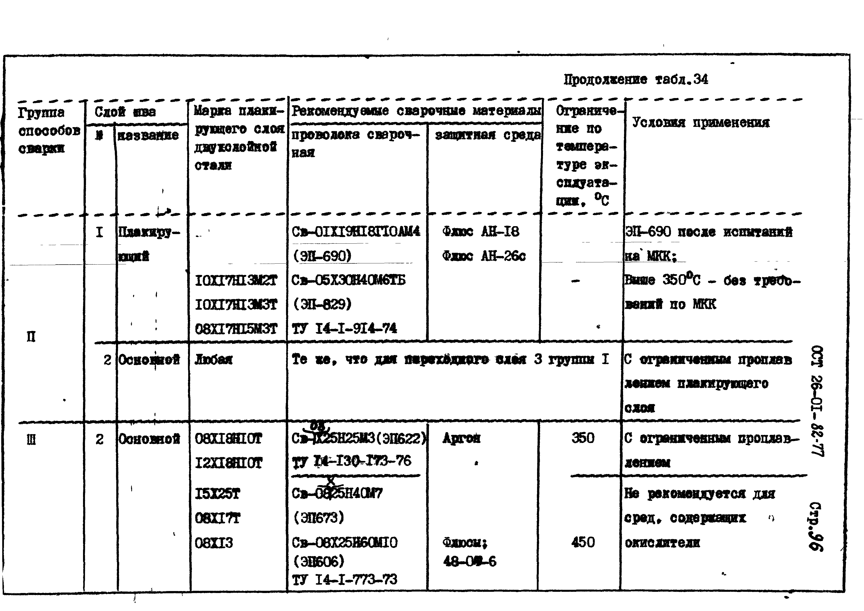 ОСТ 26-01-82-77