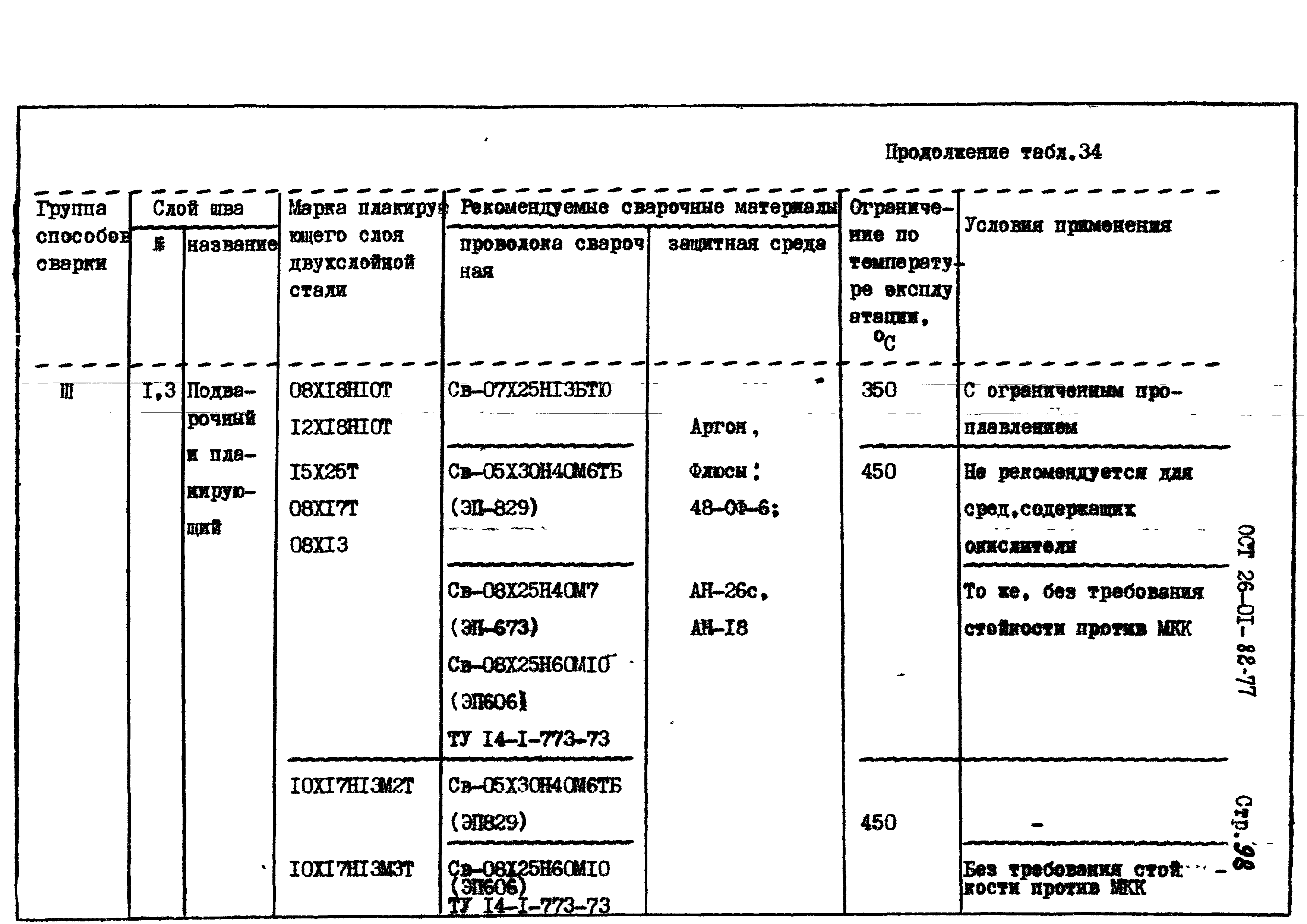 ОСТ 26-01-82-77