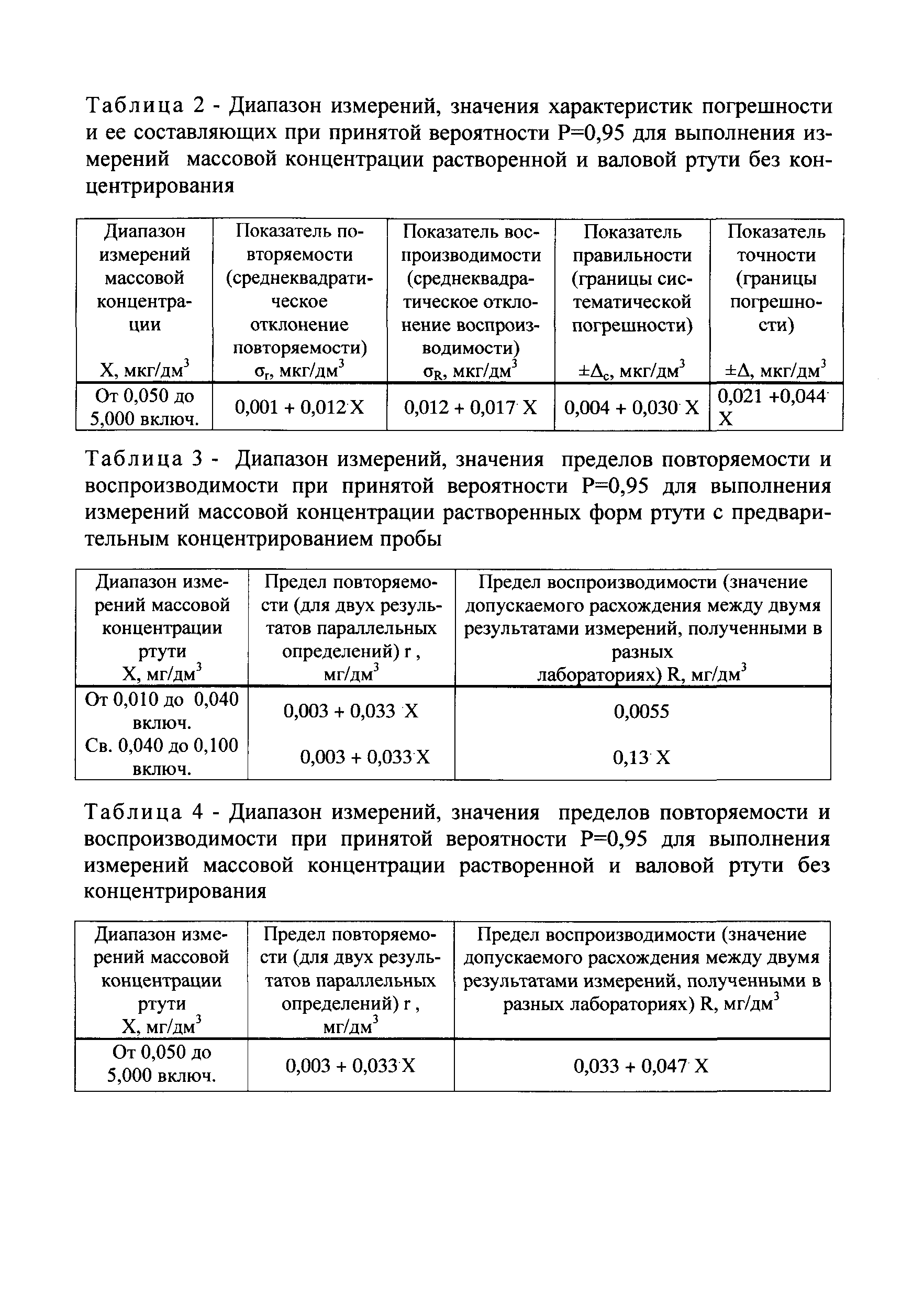 РД 52.24.479-2008