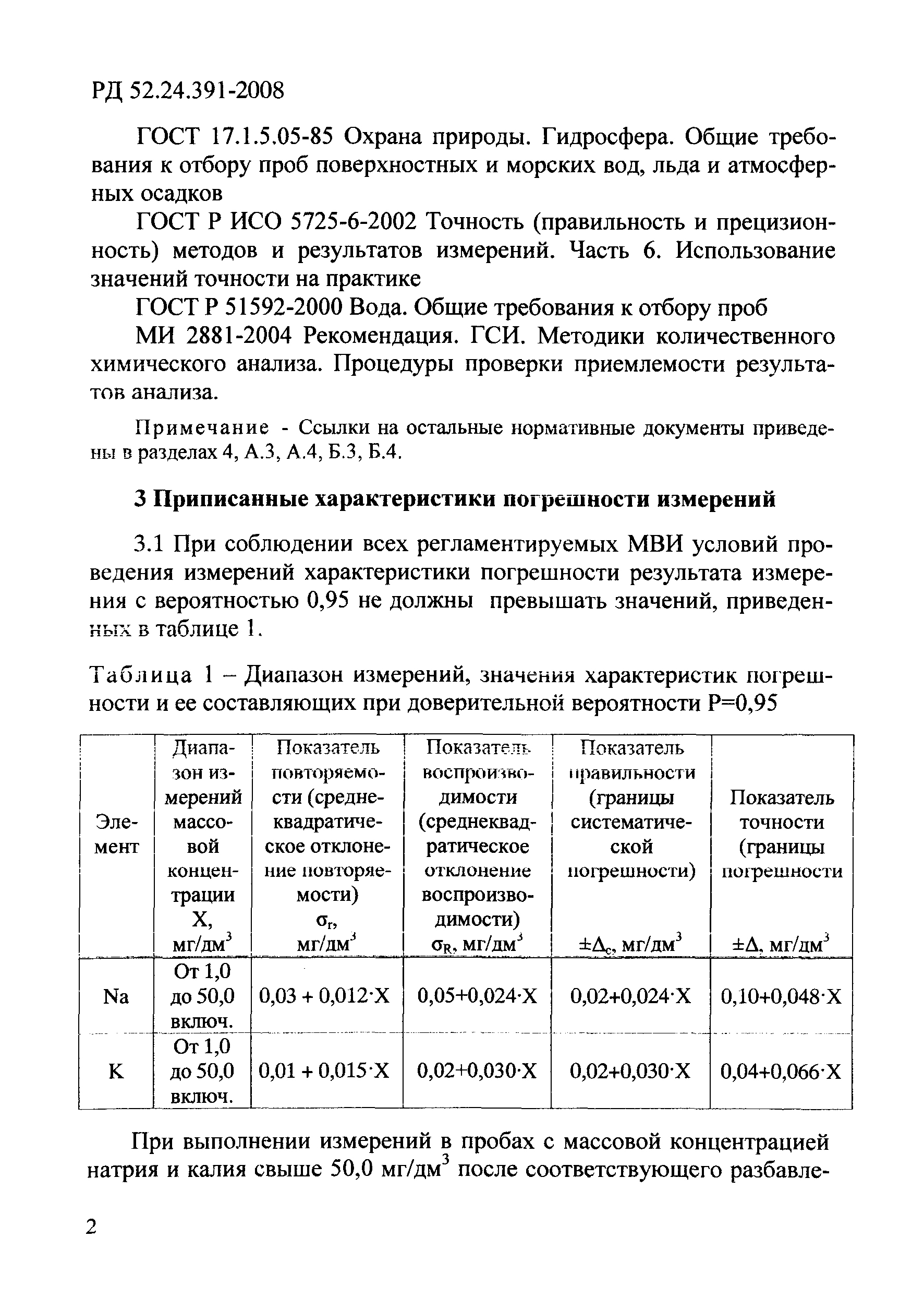 РД 52.24.391-2008