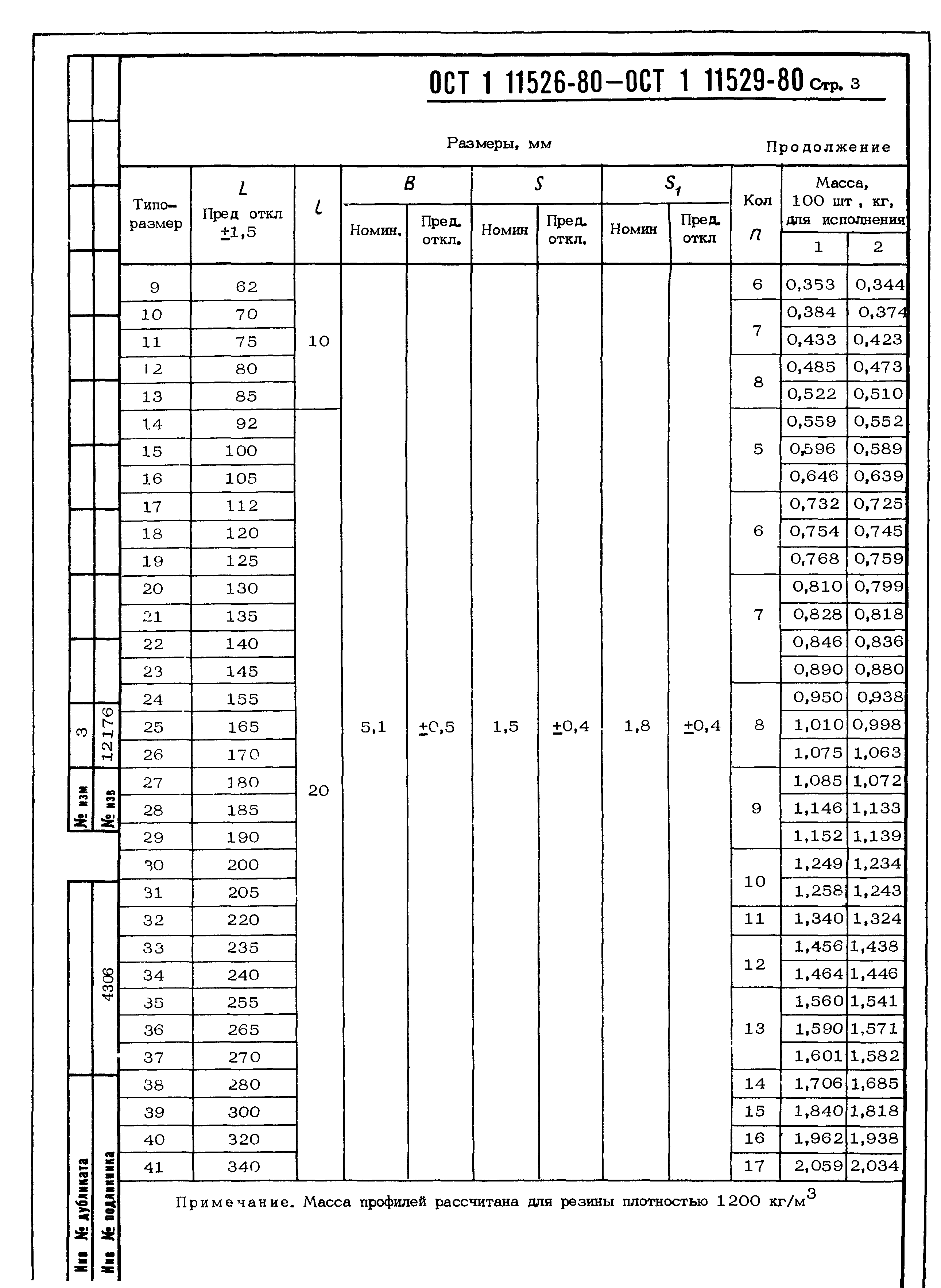 ОСТ 1 11526-80