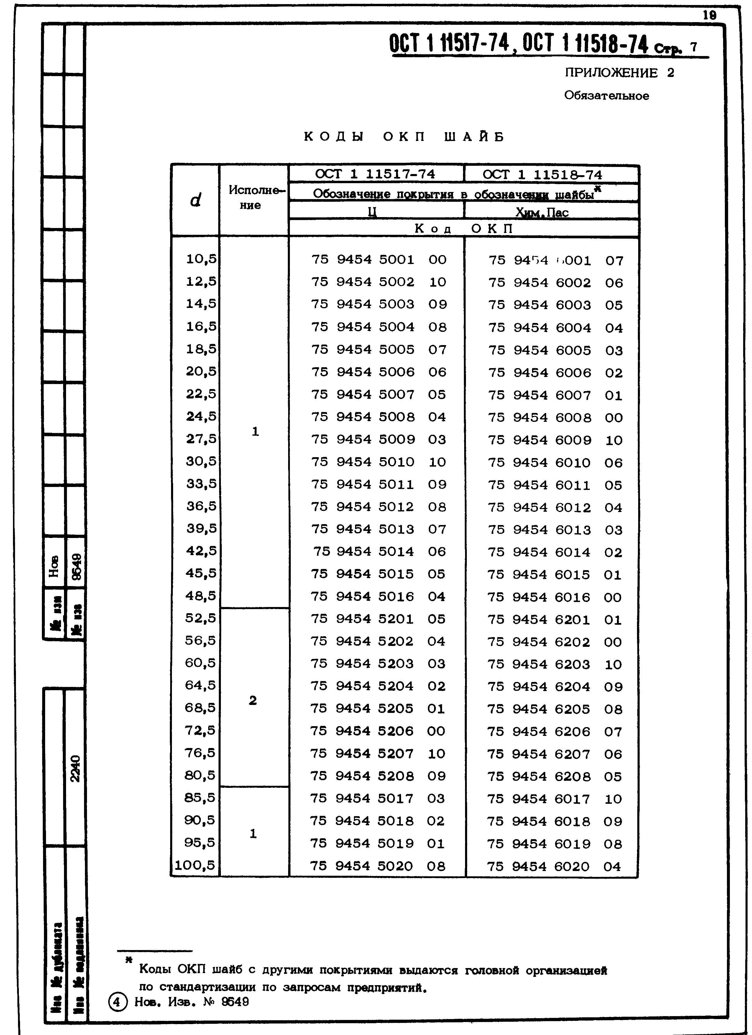 ОСТ 1 11517-74