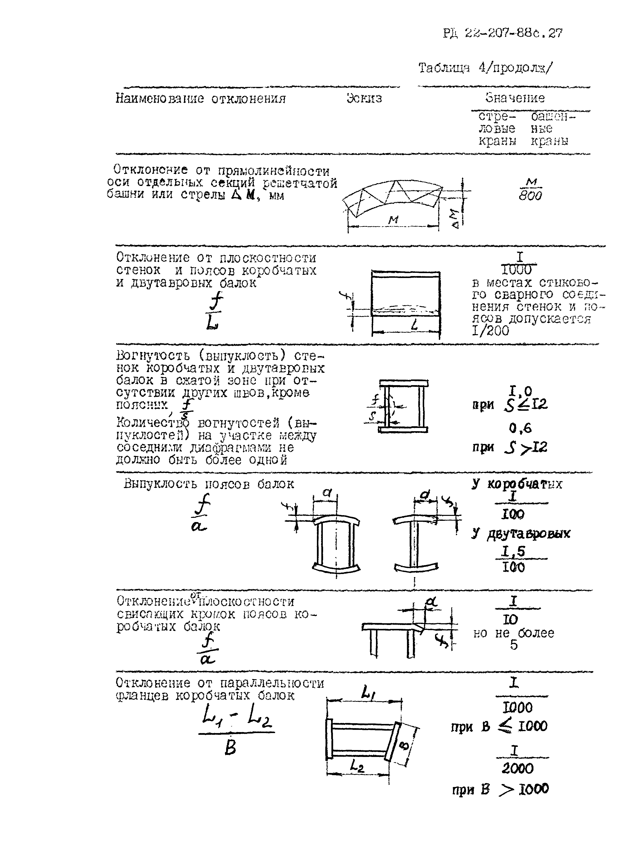 РД 22-207-88