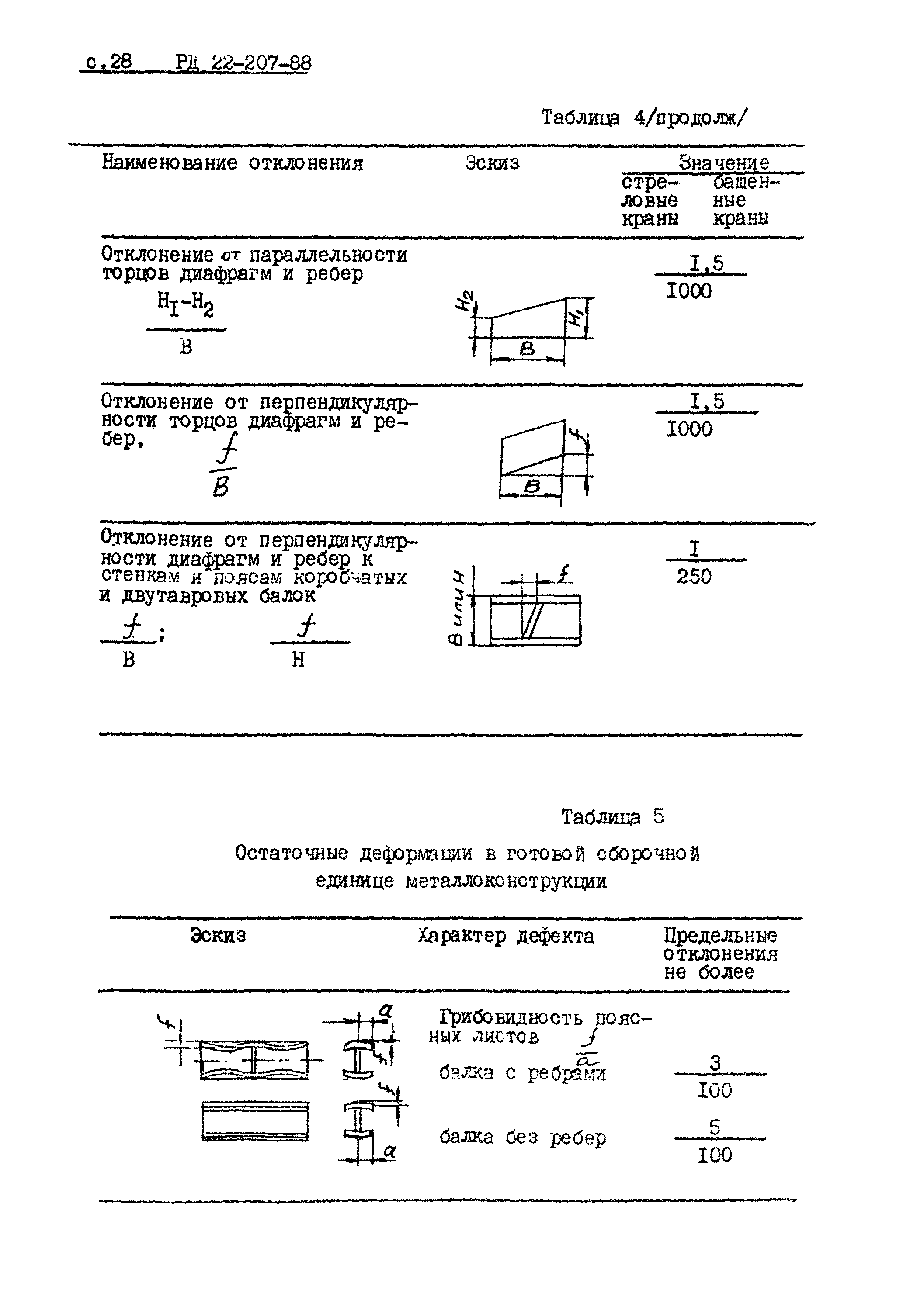 РД 22-207-88