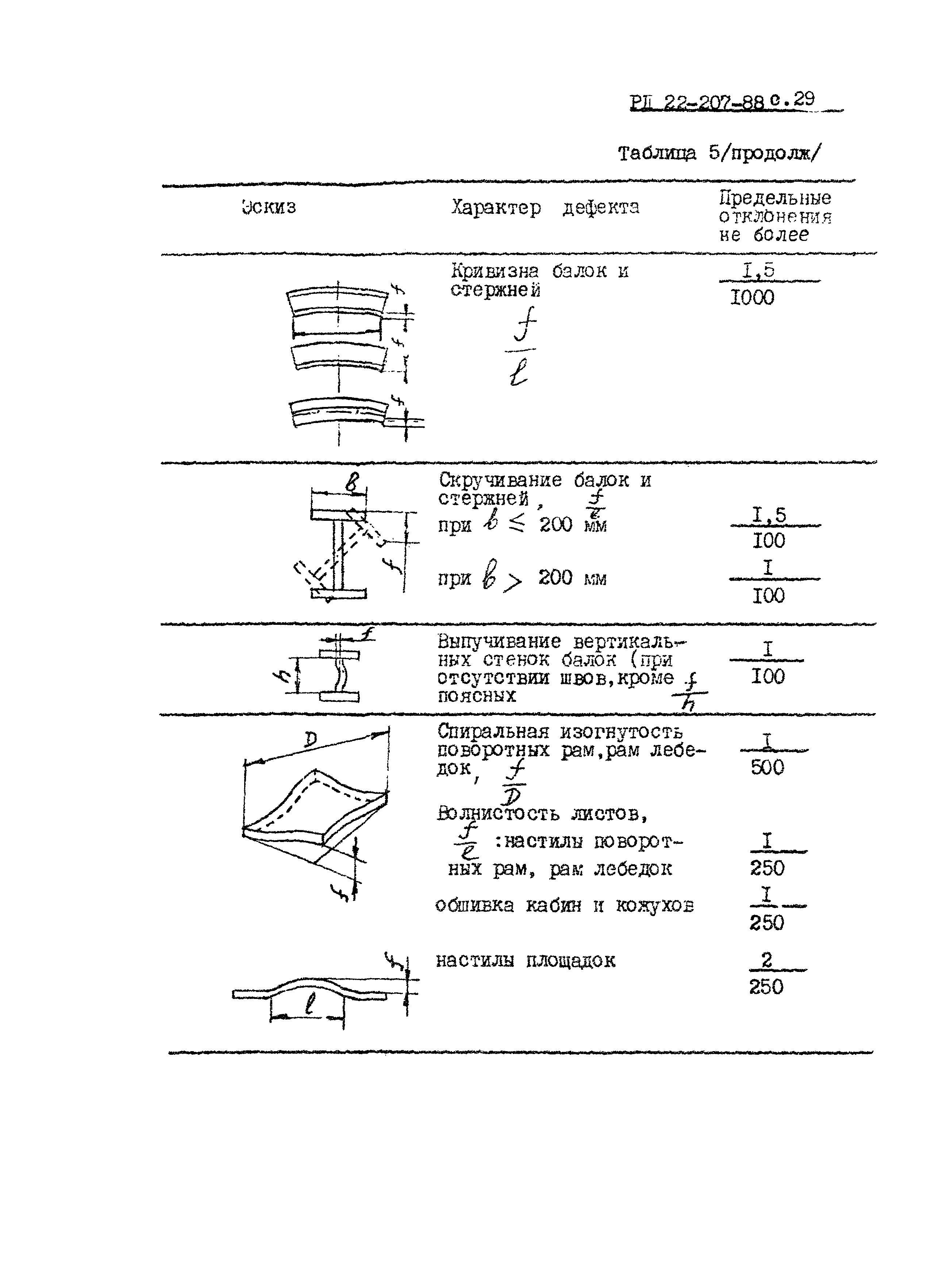 РД 22-207-88