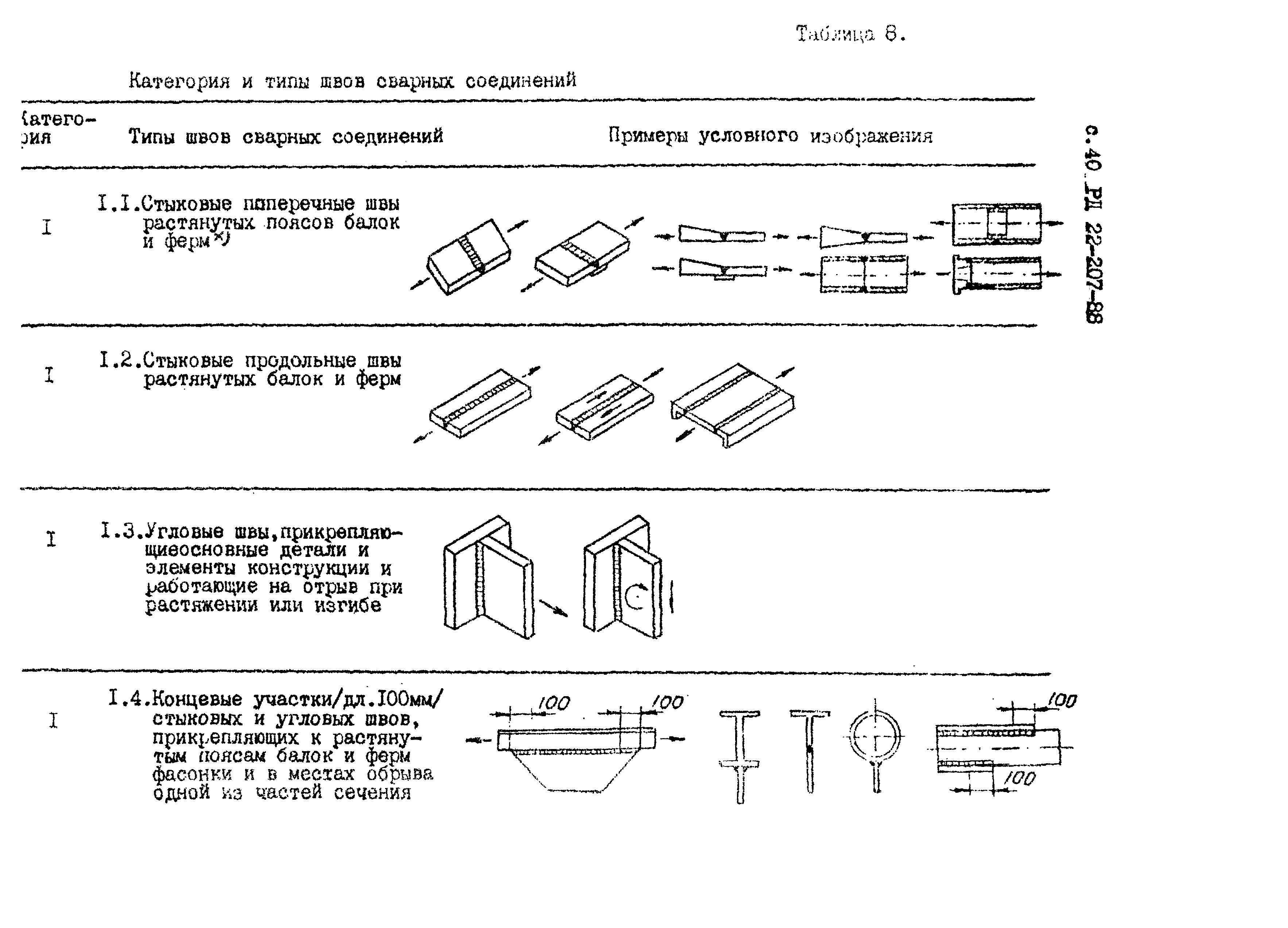 РД 22-207-88