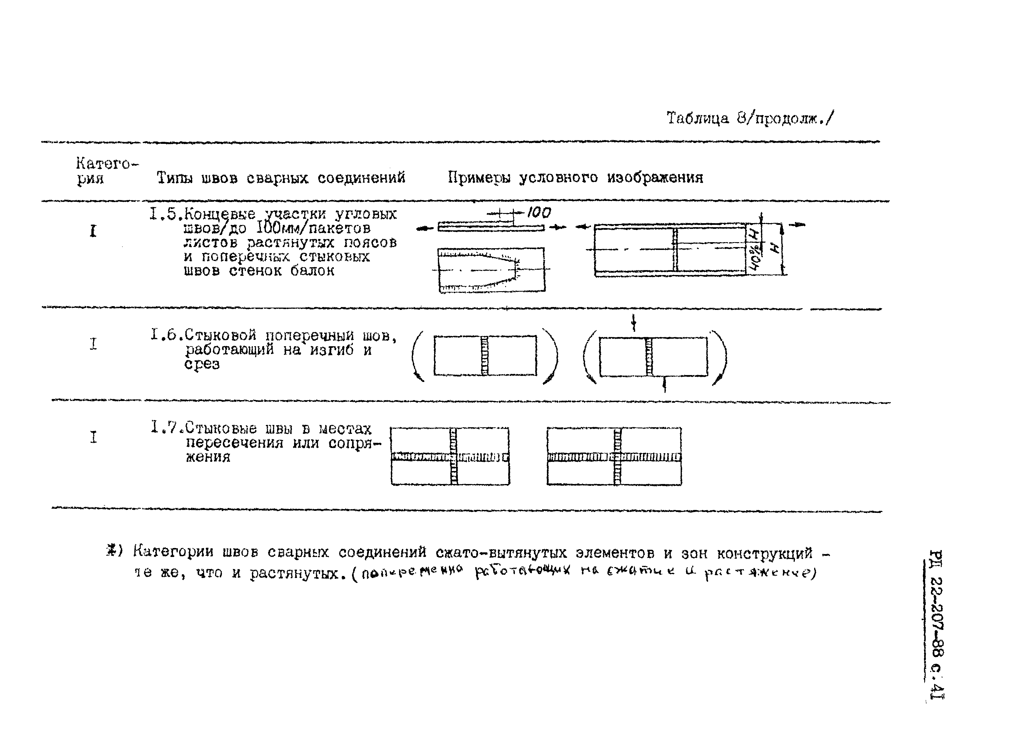 РД 22-207-88