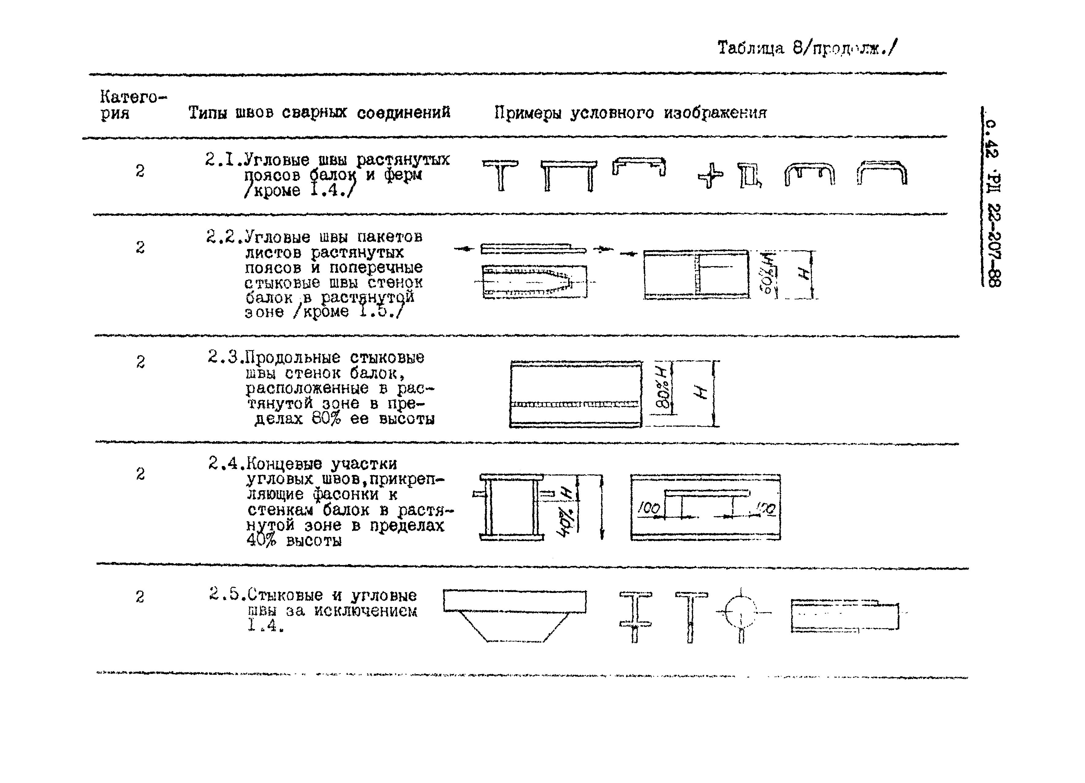 РД 22-207-88