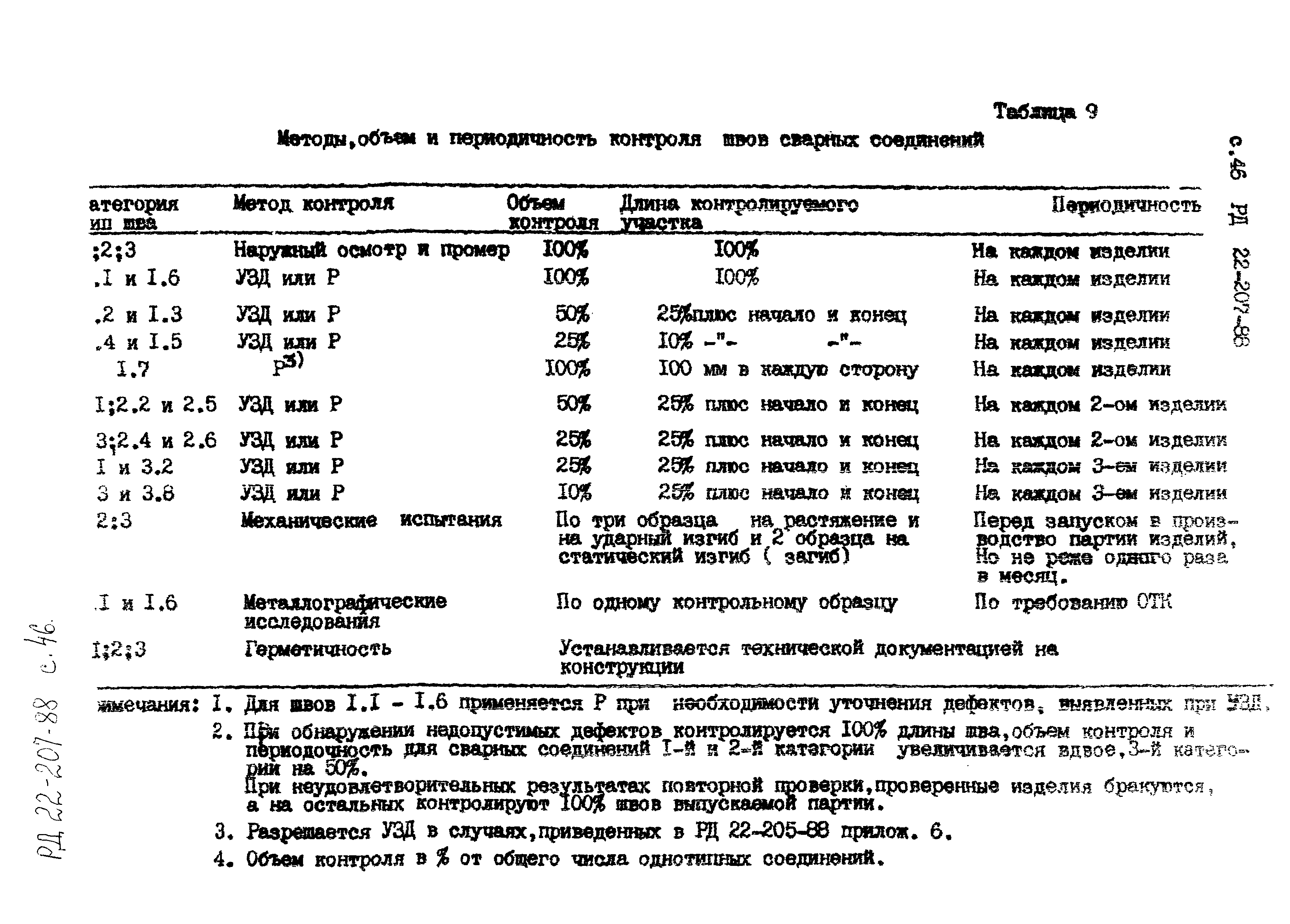 РД 22-207-88