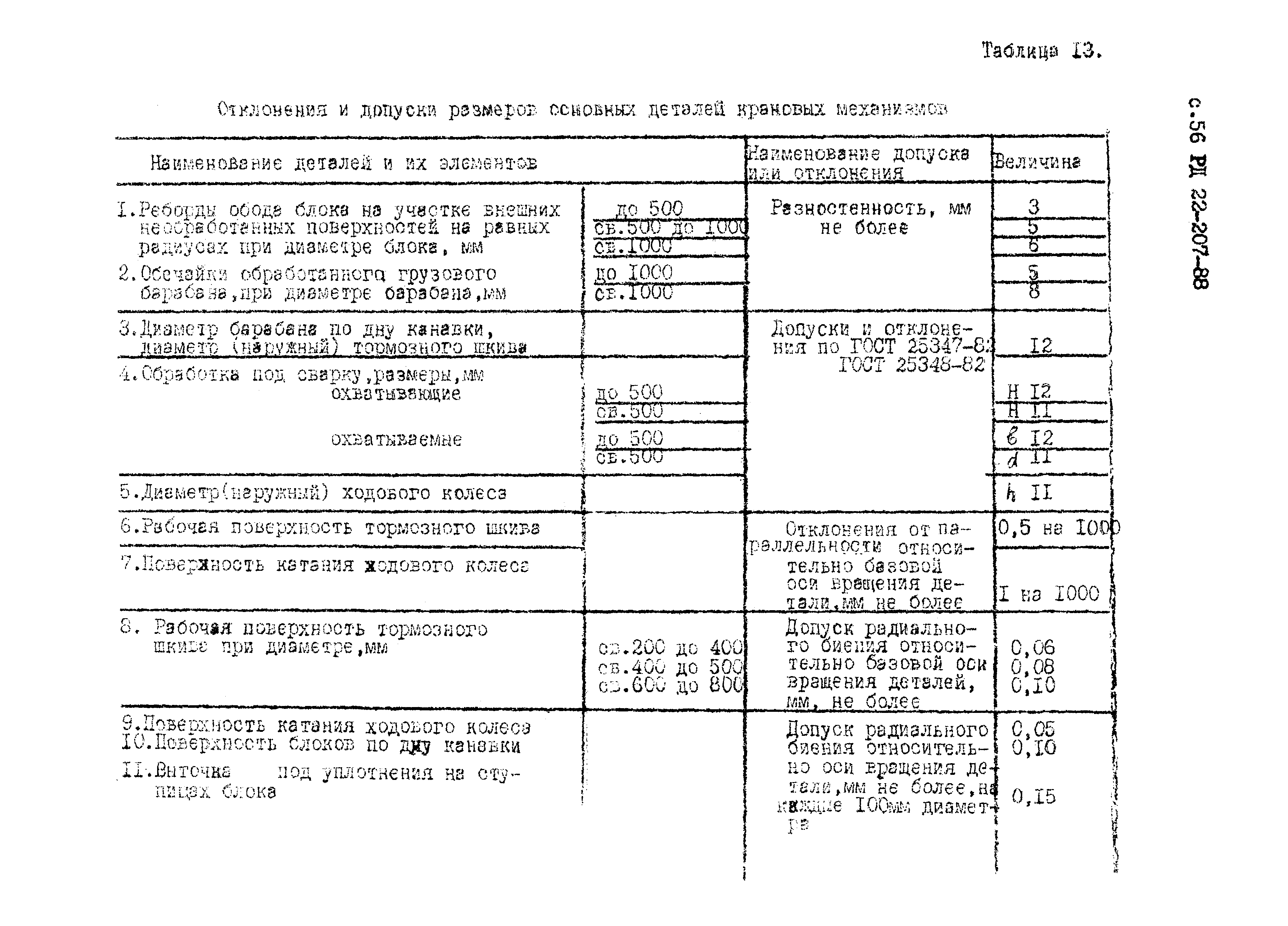 РД 22-207-88