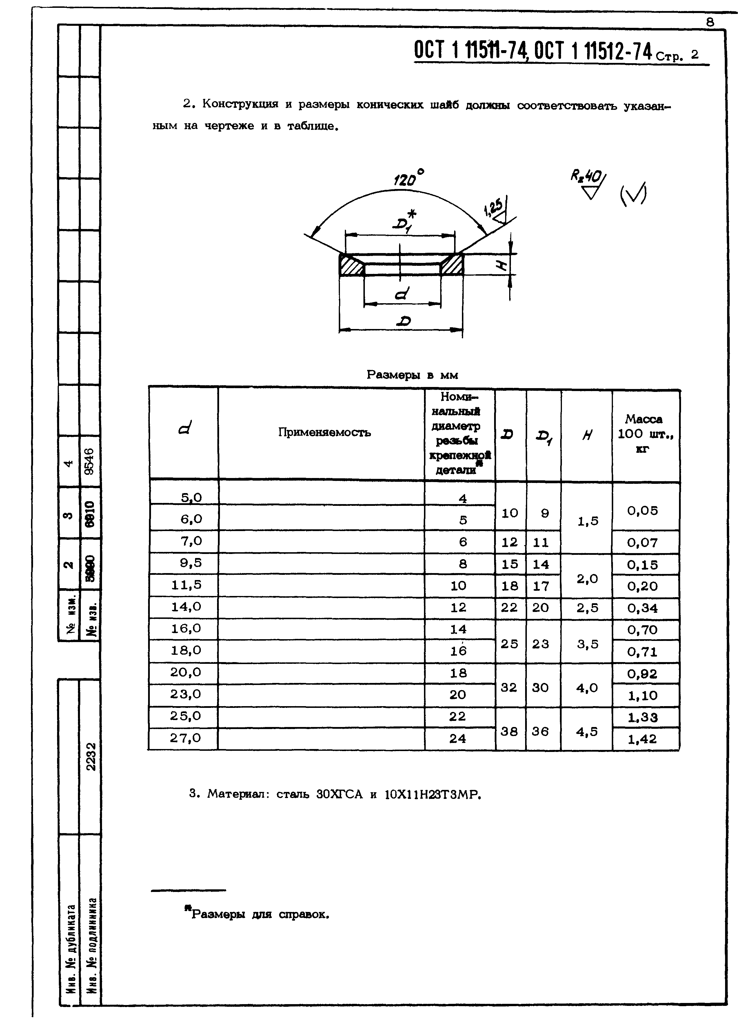 ОСТ 1 11511-74