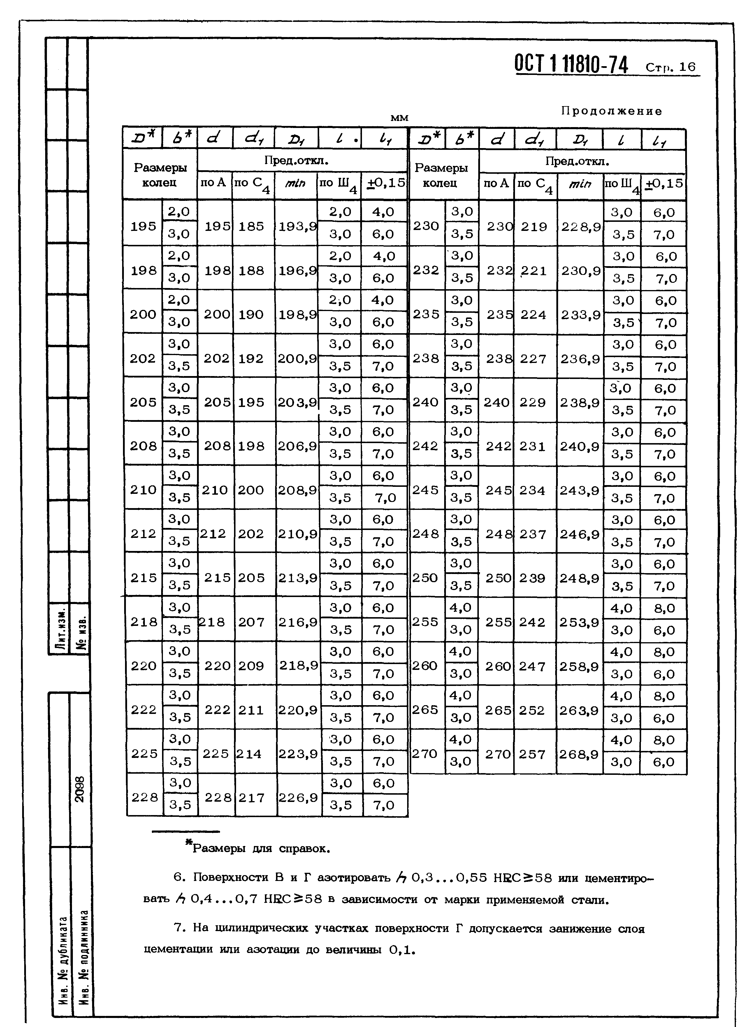 ОСТ 1 11810-74