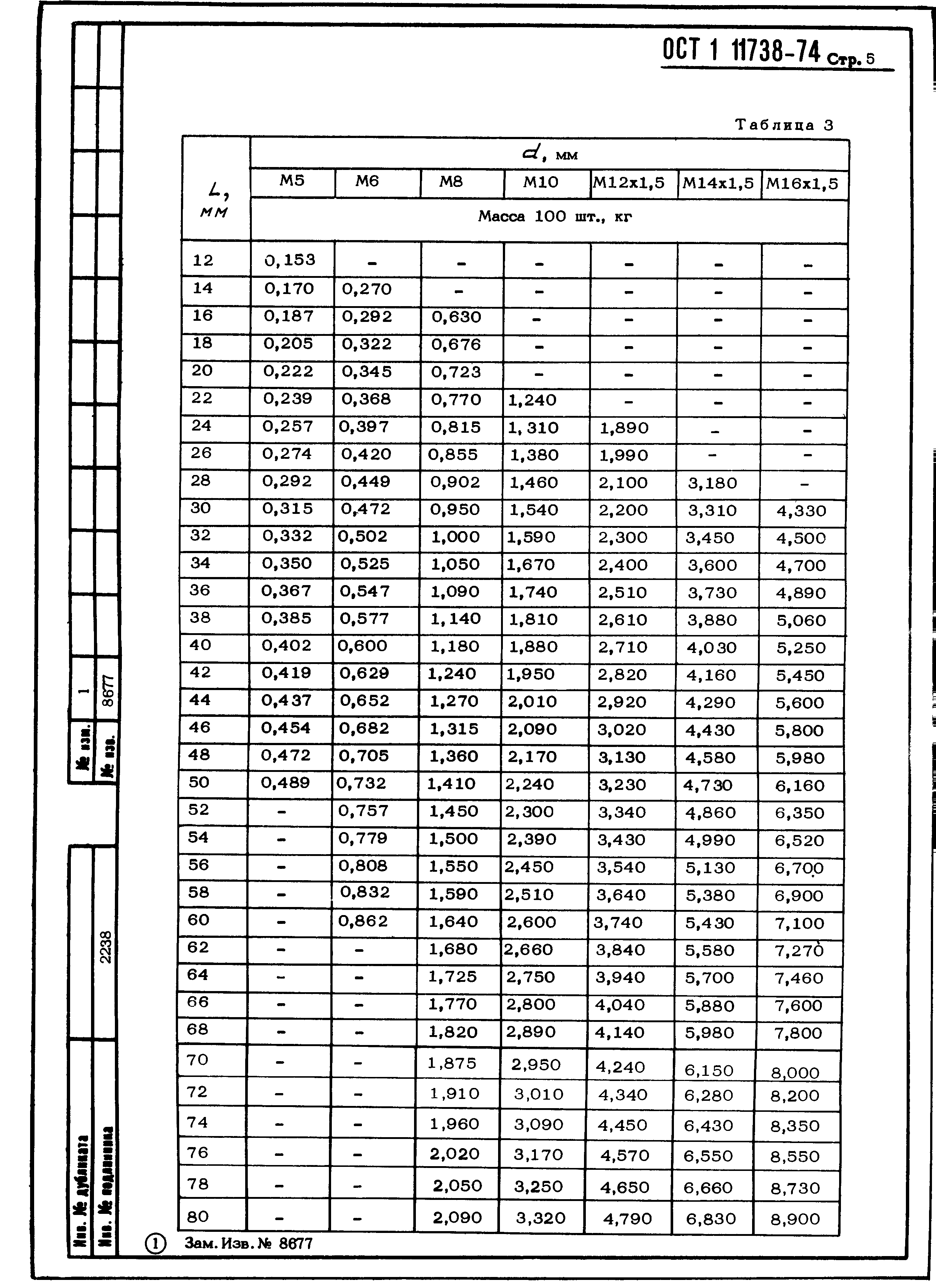 ОСТ 1 11738-74