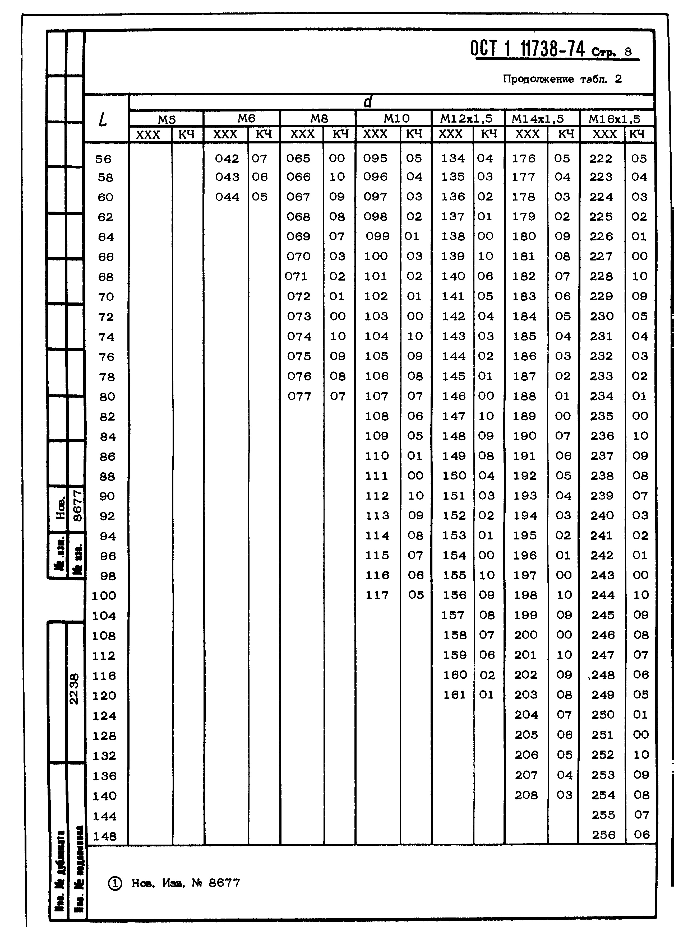ОСТ 1 11738-74