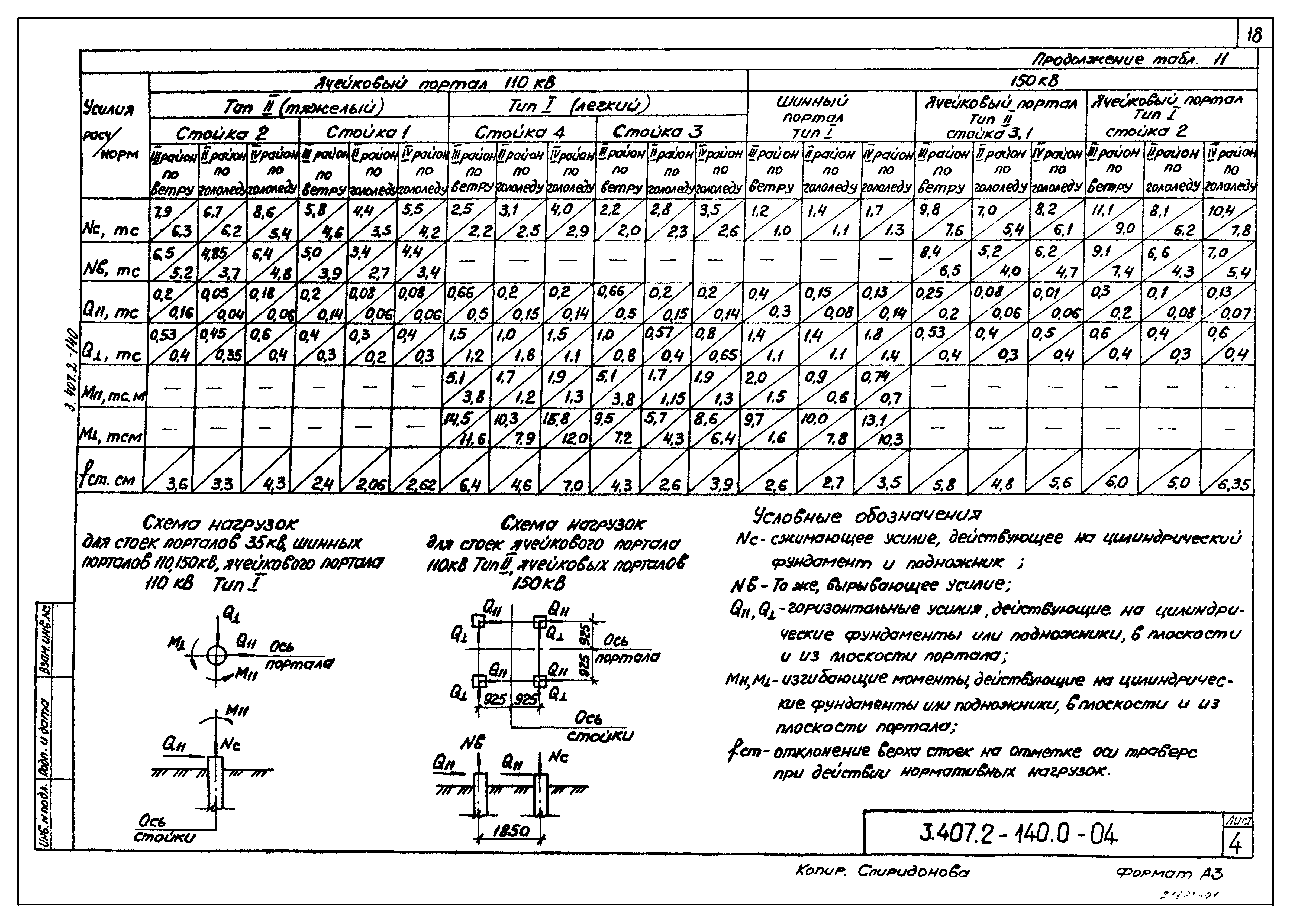 Серия 3.407.2-140