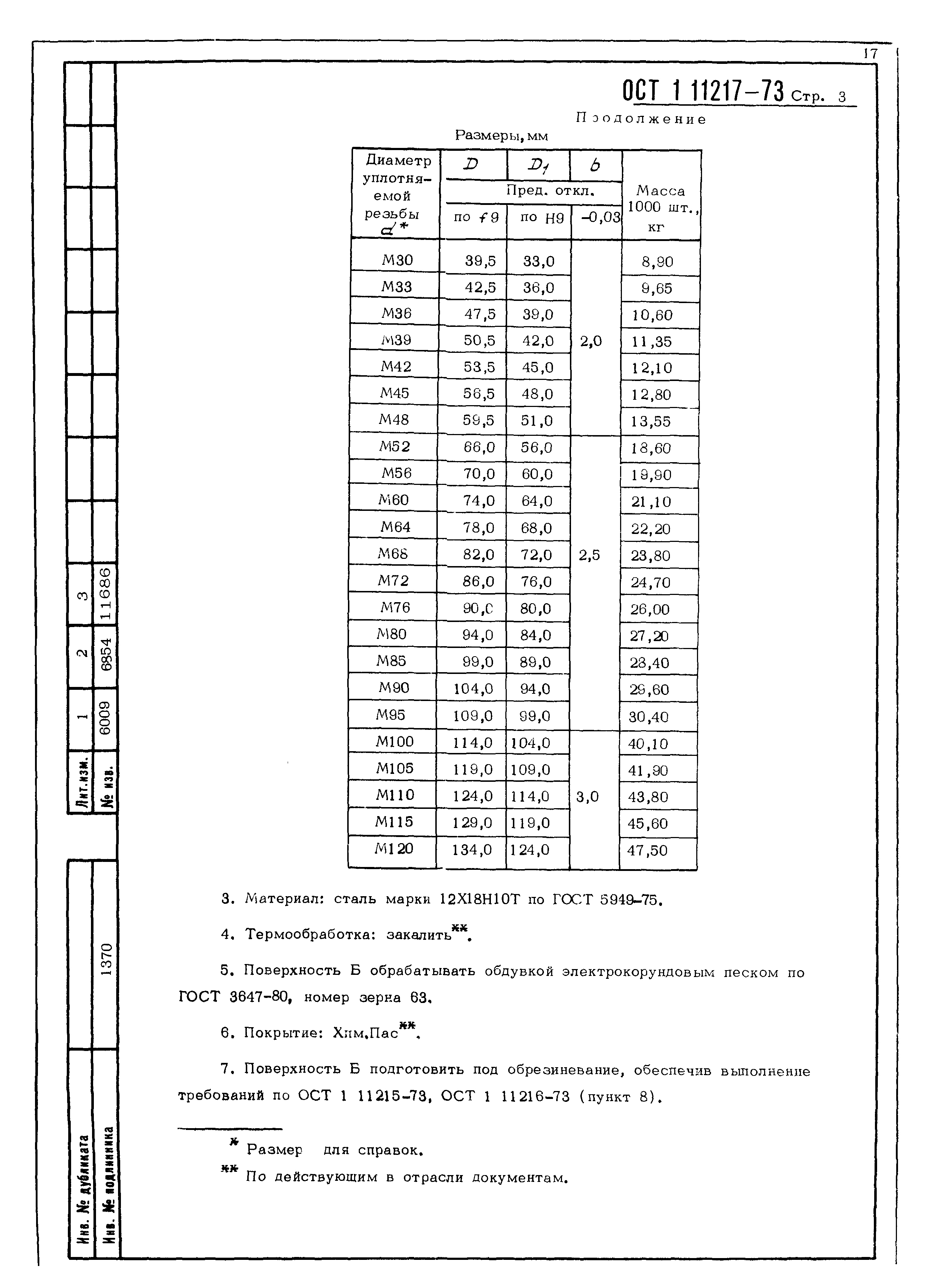 ОСТ 1 11217-73