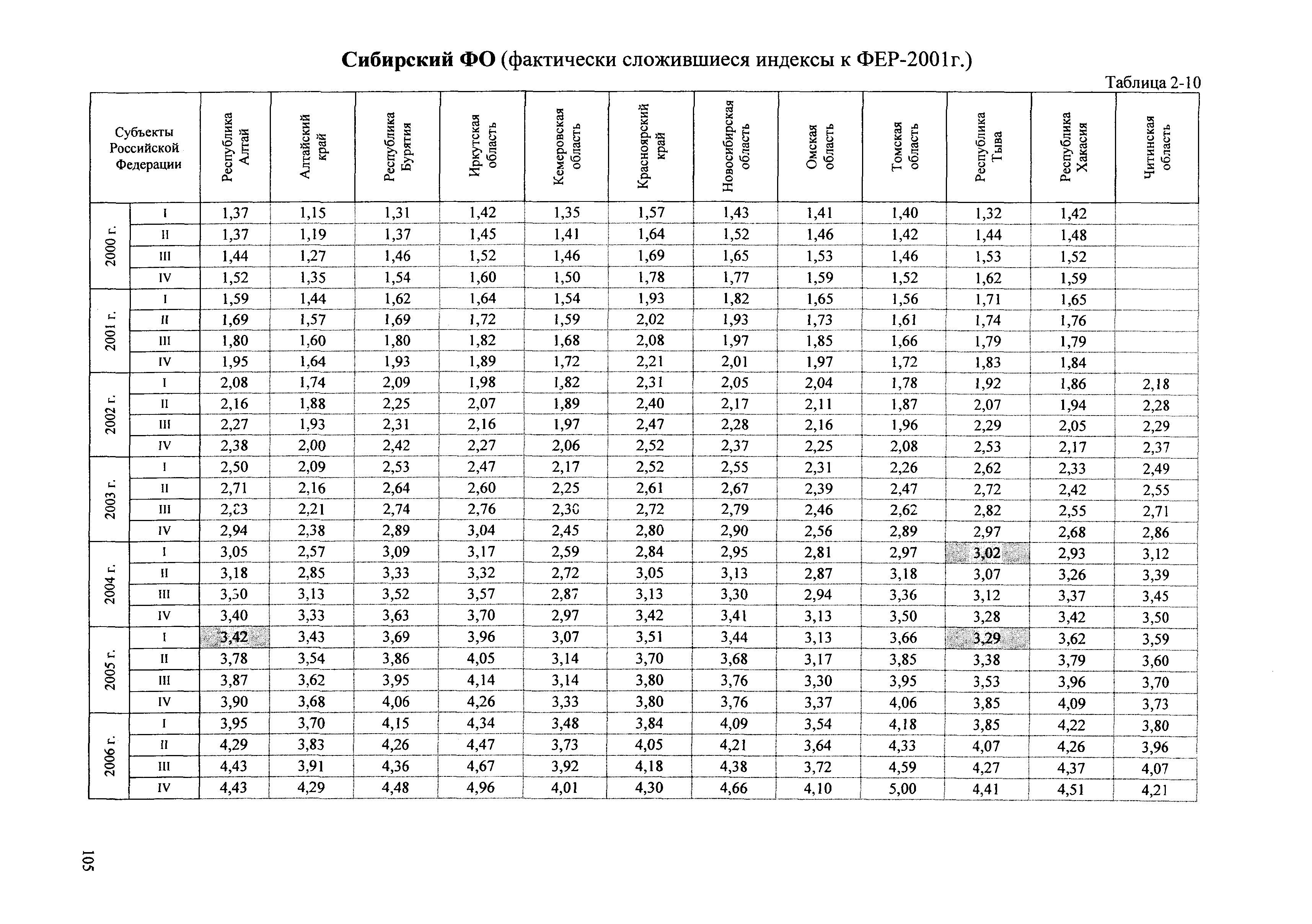 Сборник ППСС - 2007.01