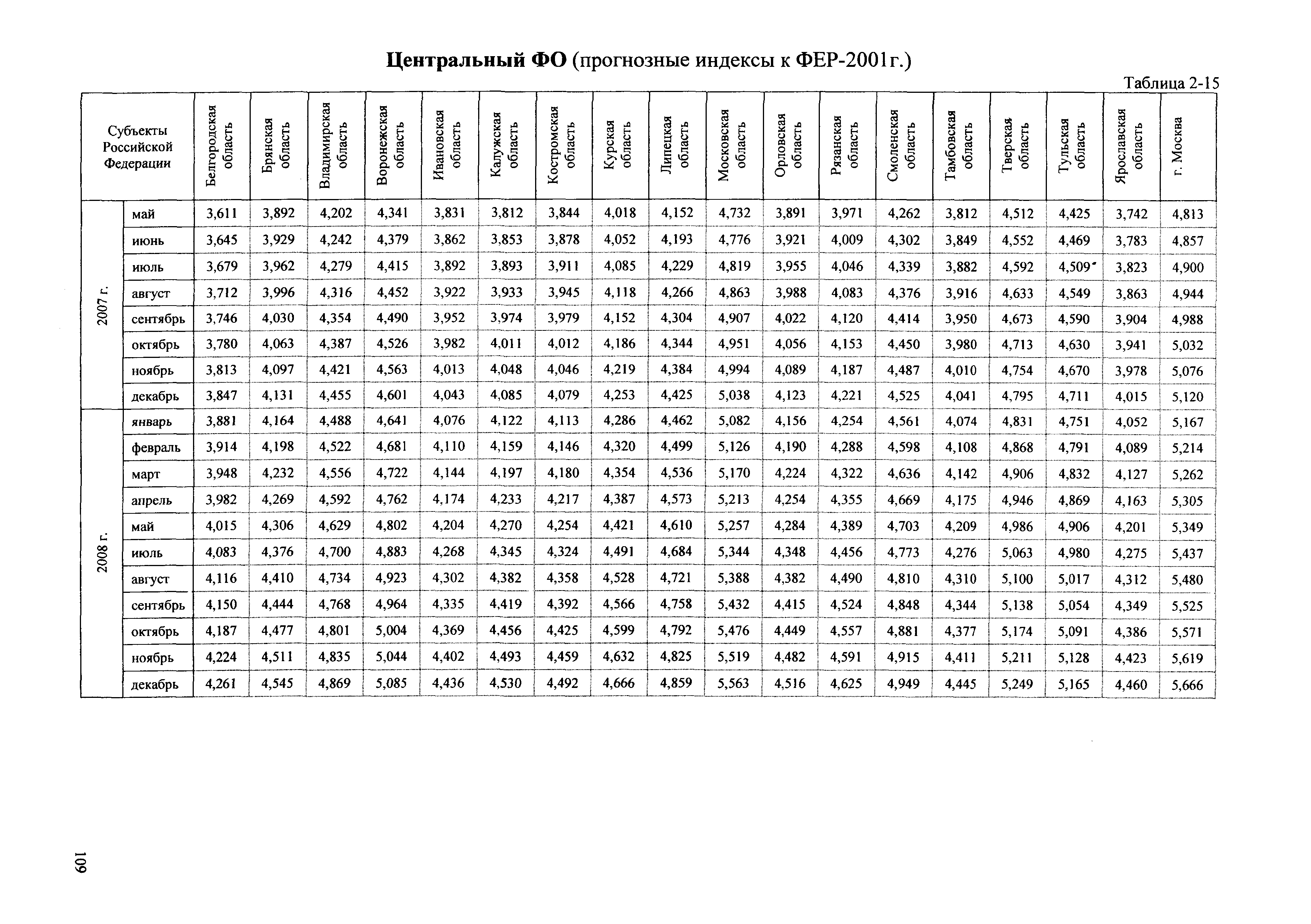 Сборник ППСС - 2007.01