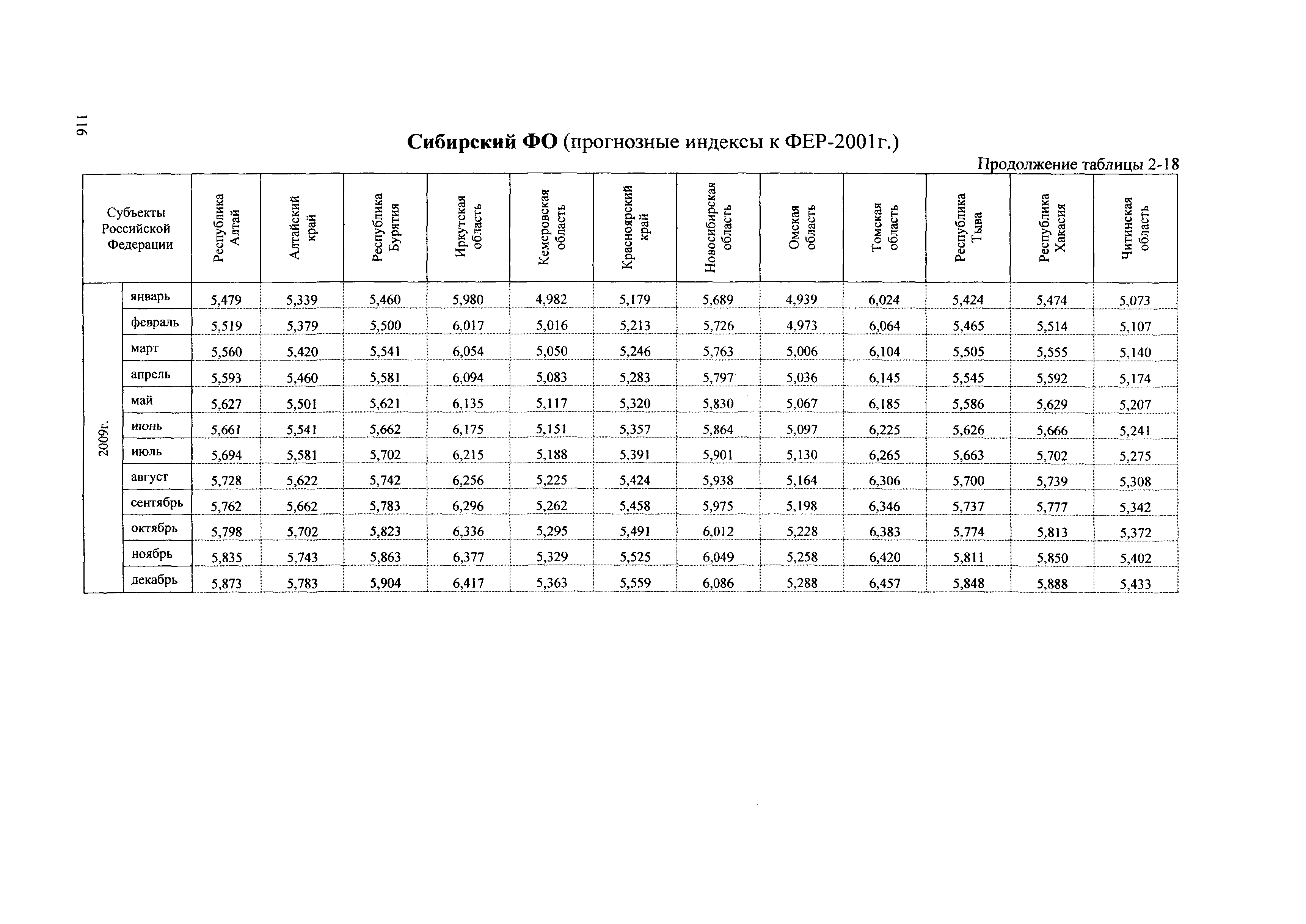 Сборник ППСС - 2007.01