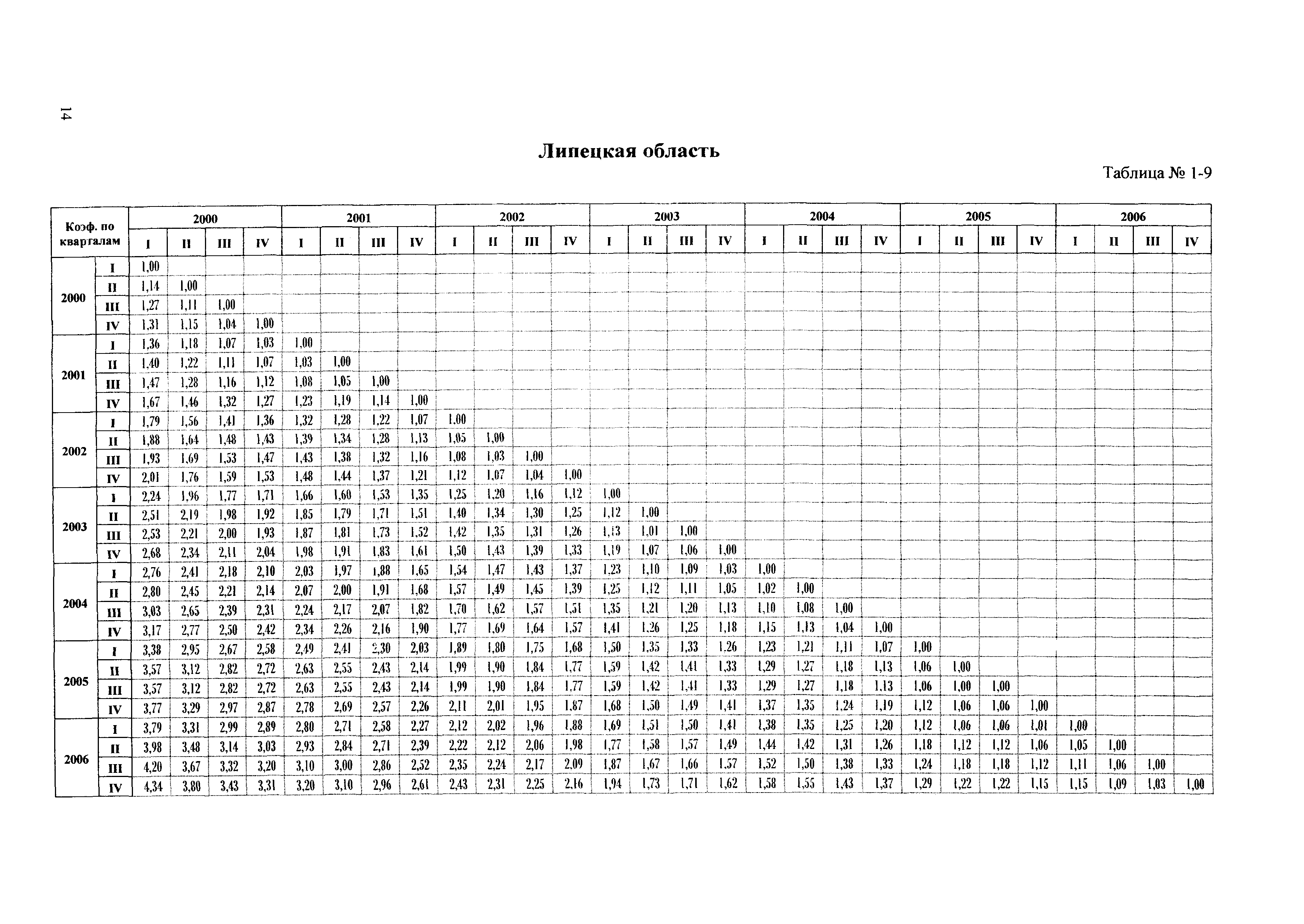 Сборник ППСС - 2007.01