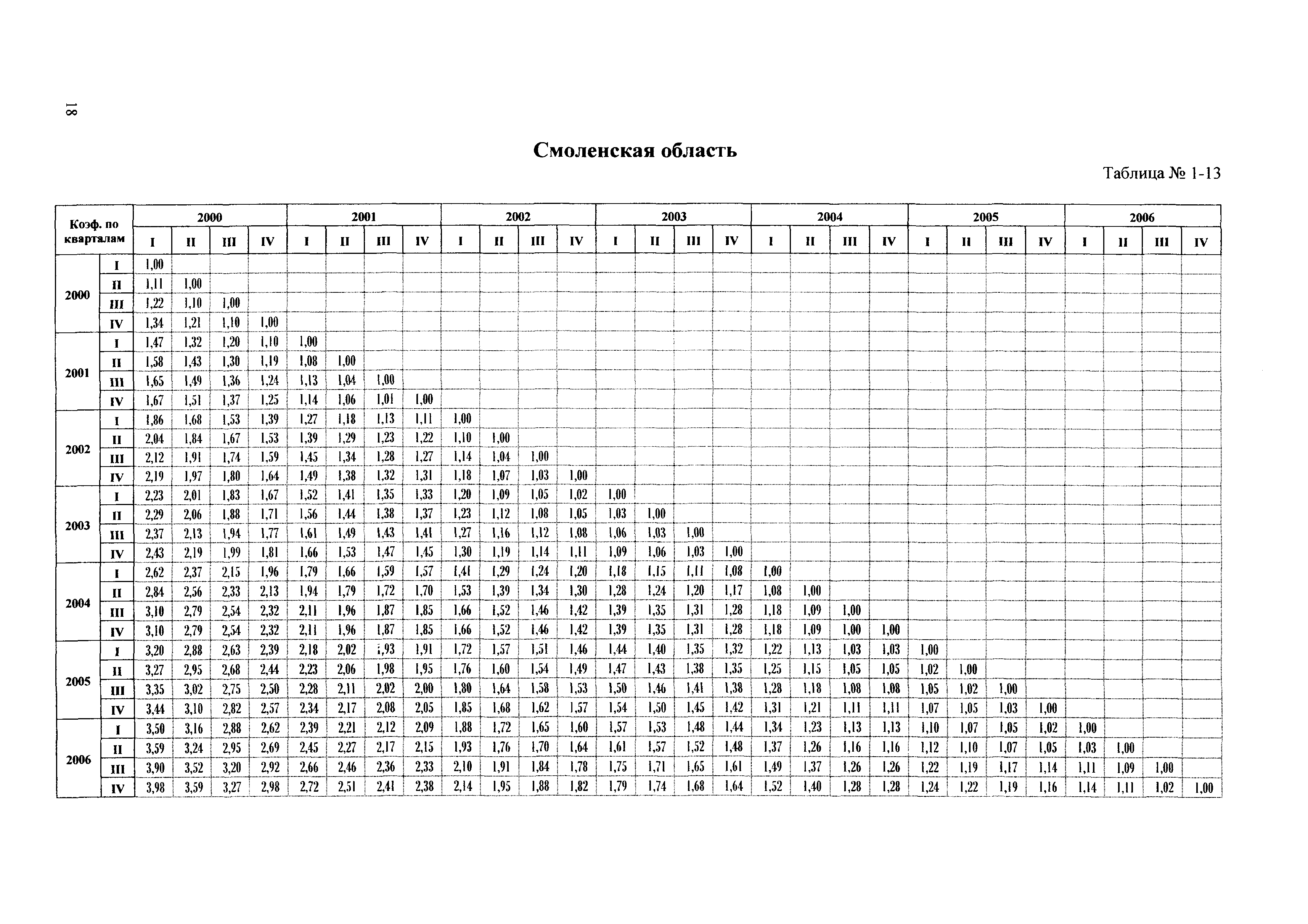 Сборник ППСС - 2007.01