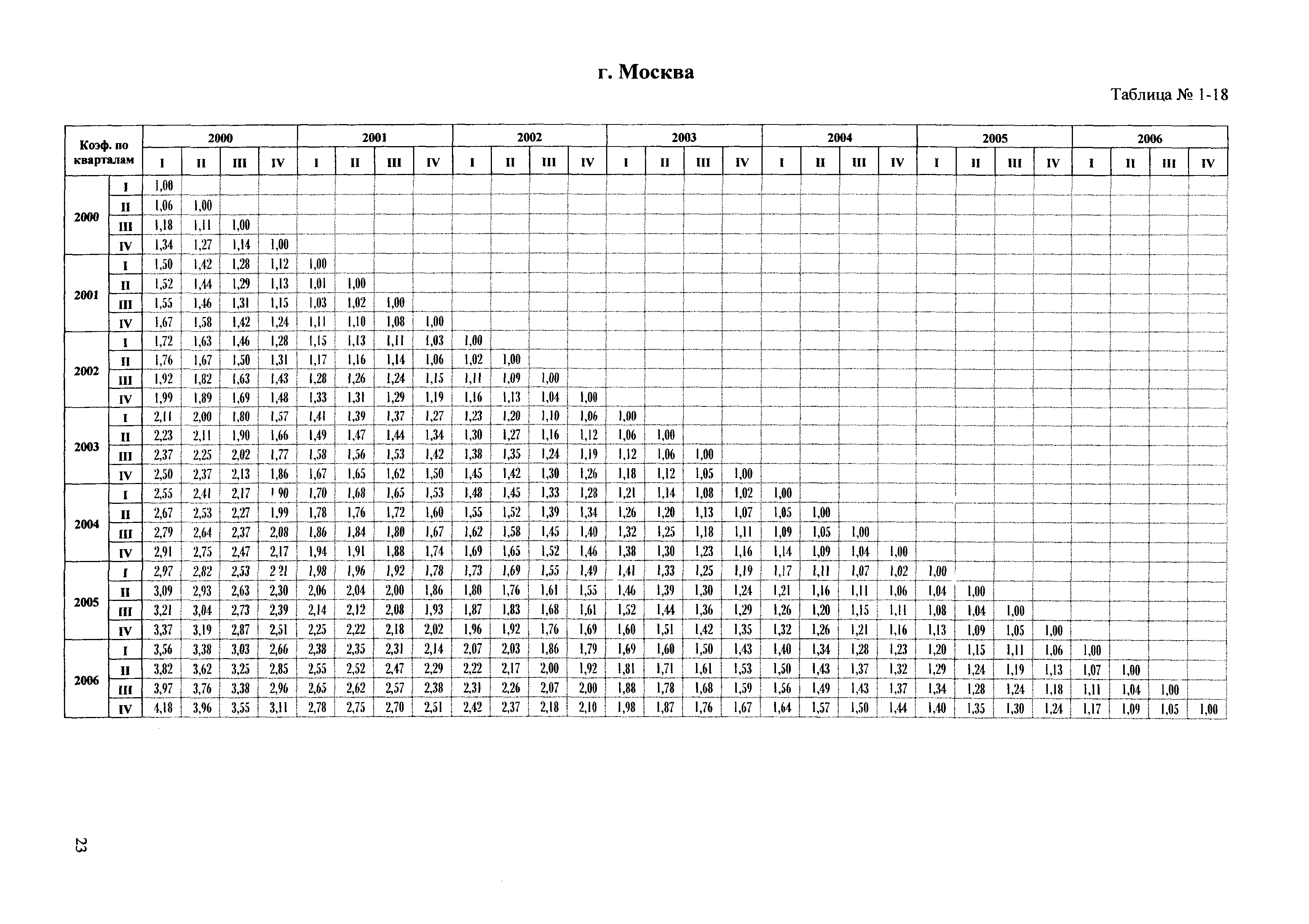 Сборник ППСС - 2007.01