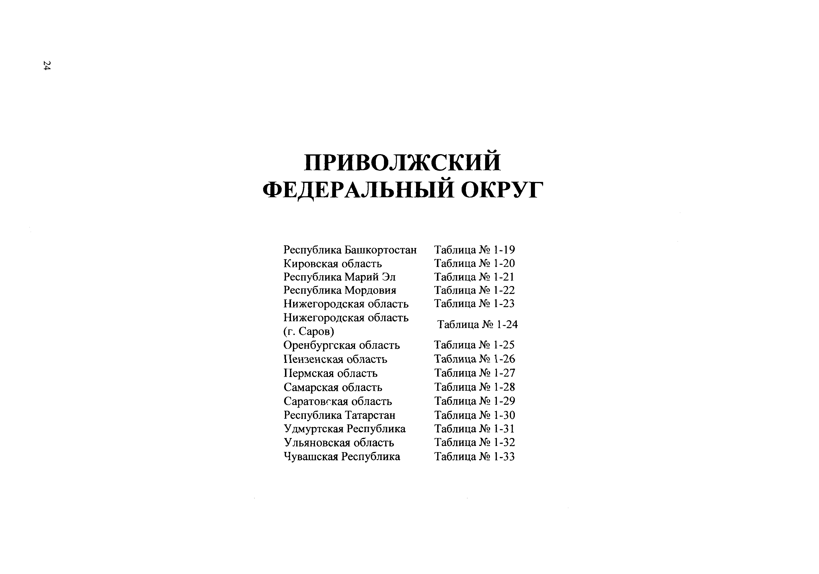 Сборник ППСС - 2007.01