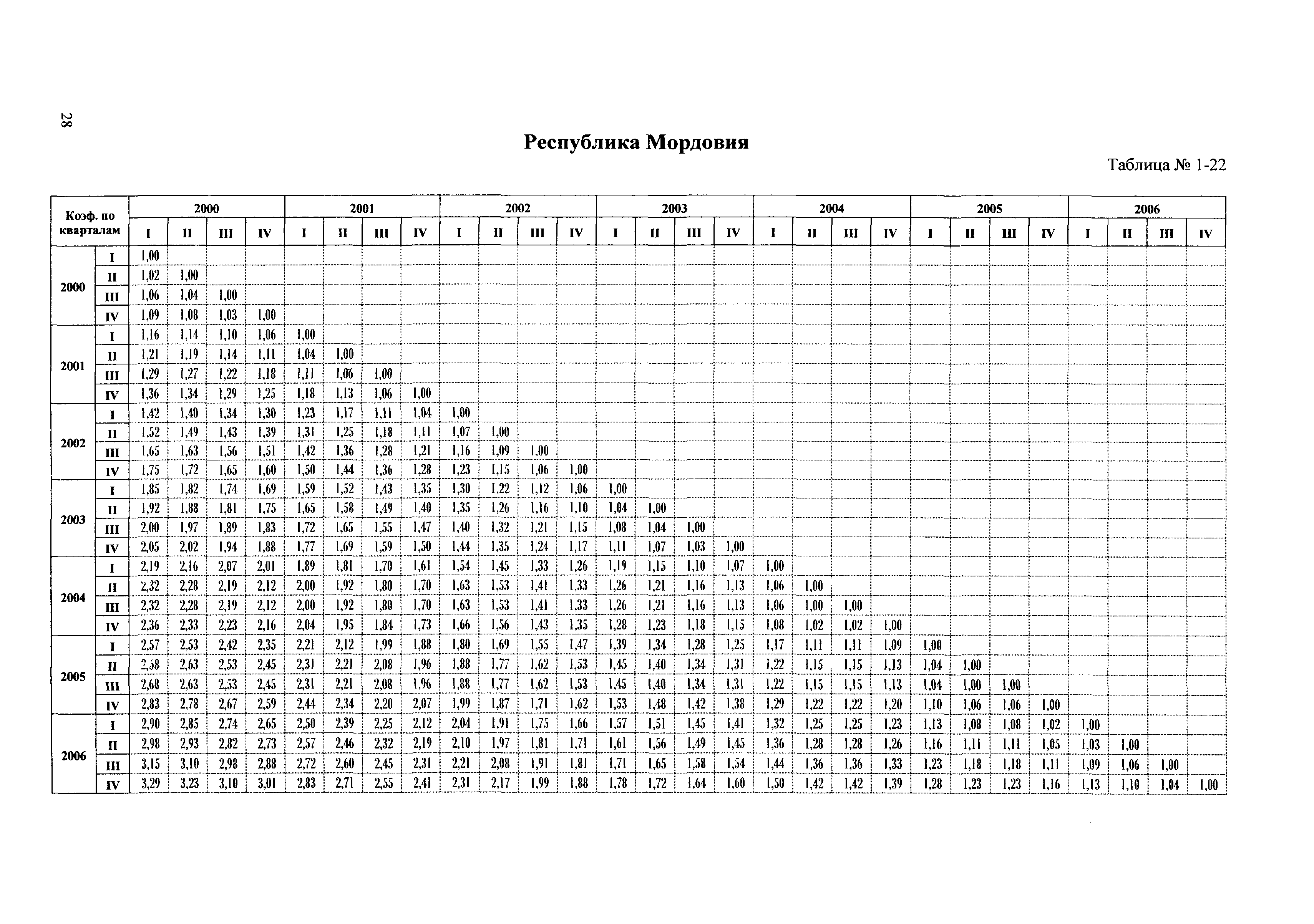 Сборник ППСС - 2007.01