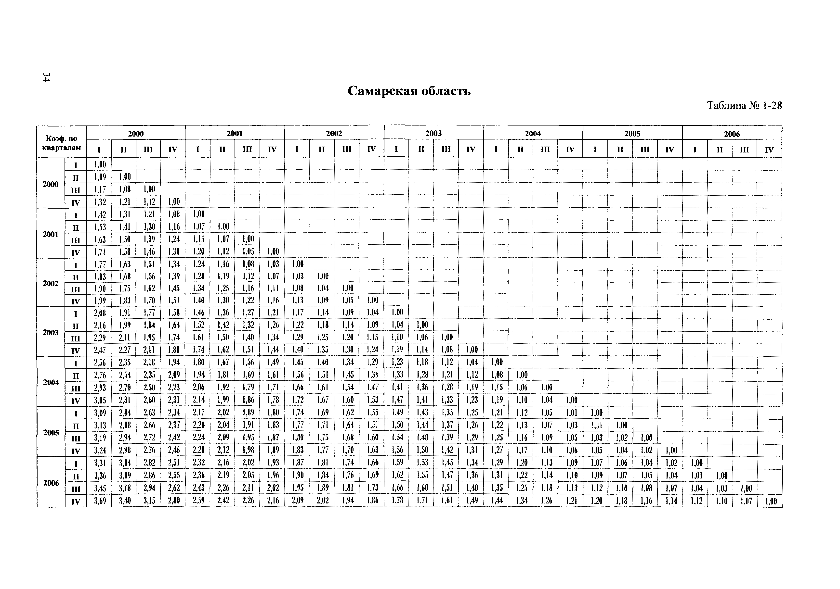 Сборник ППСС - 2007.01