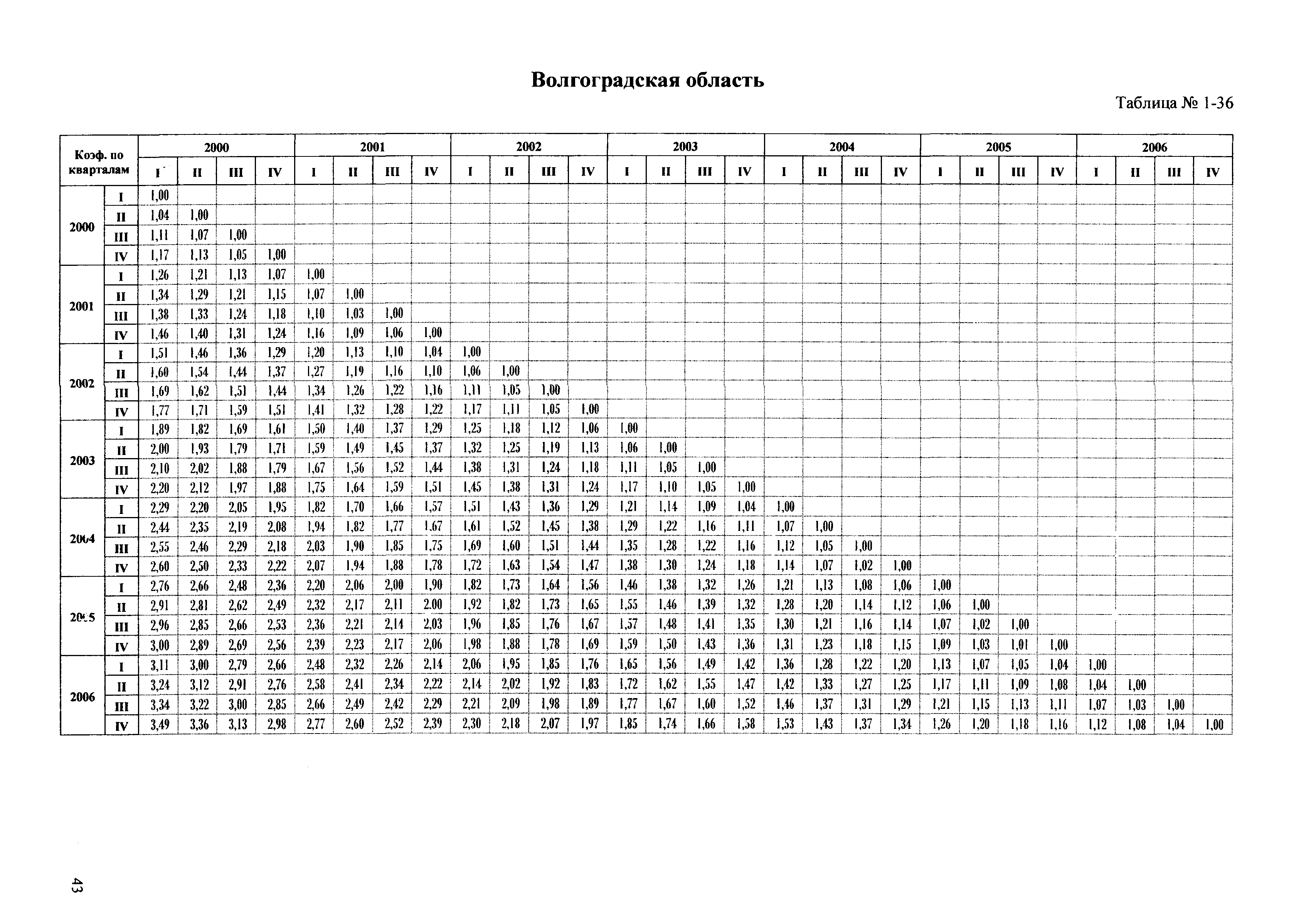 Сборник ППСС - 2007.01